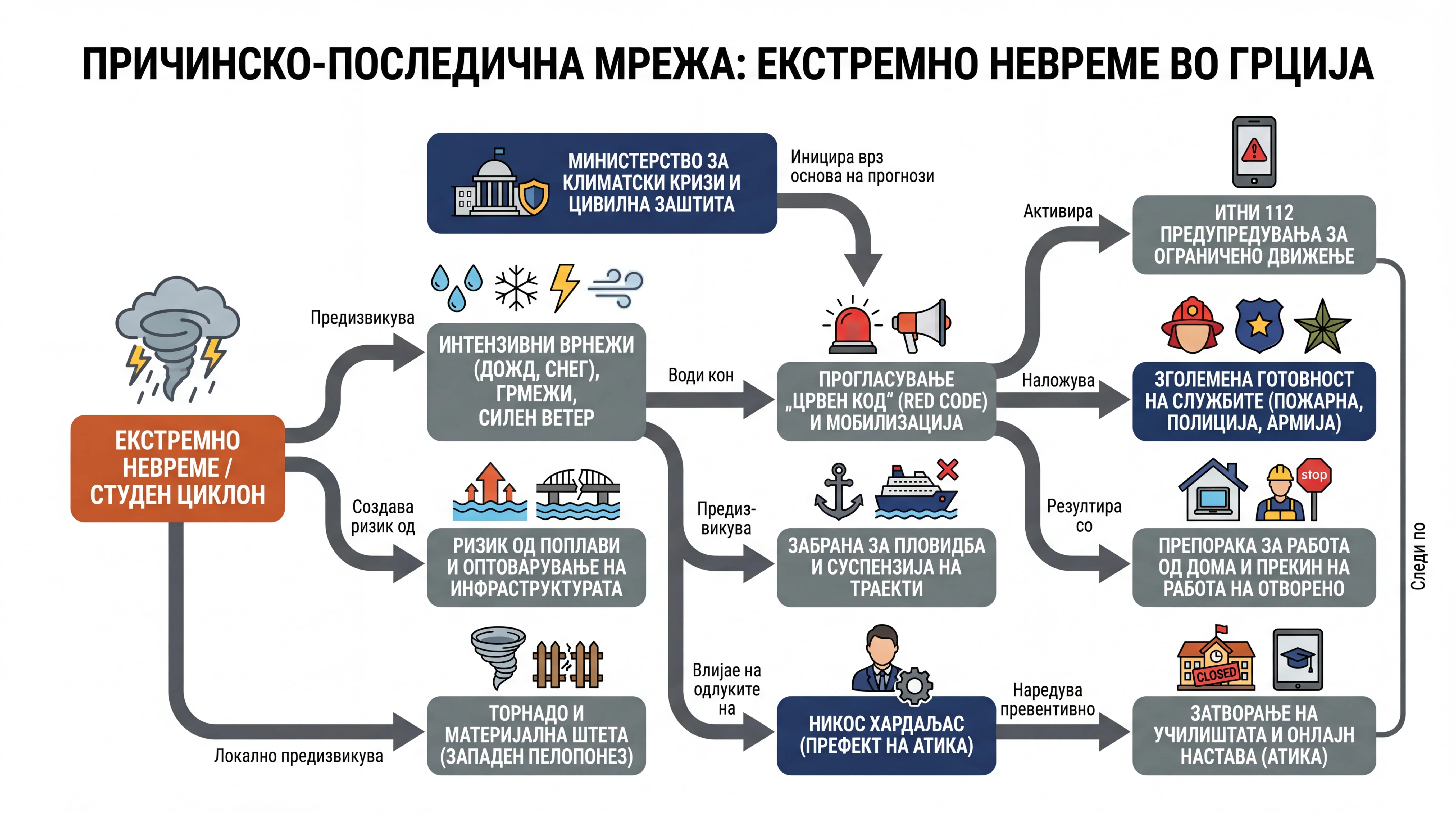 Infografika dogodka