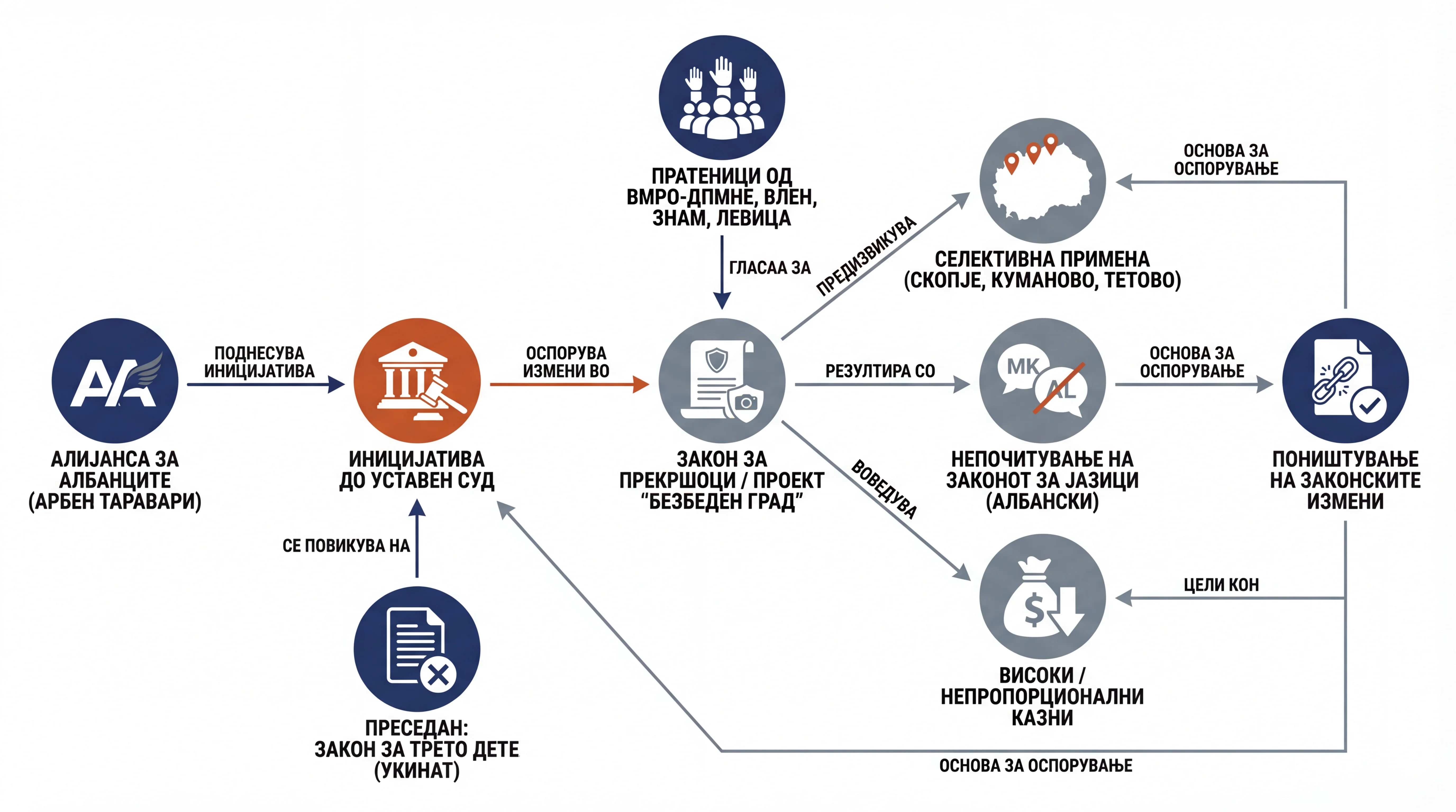 Infografika dogodka