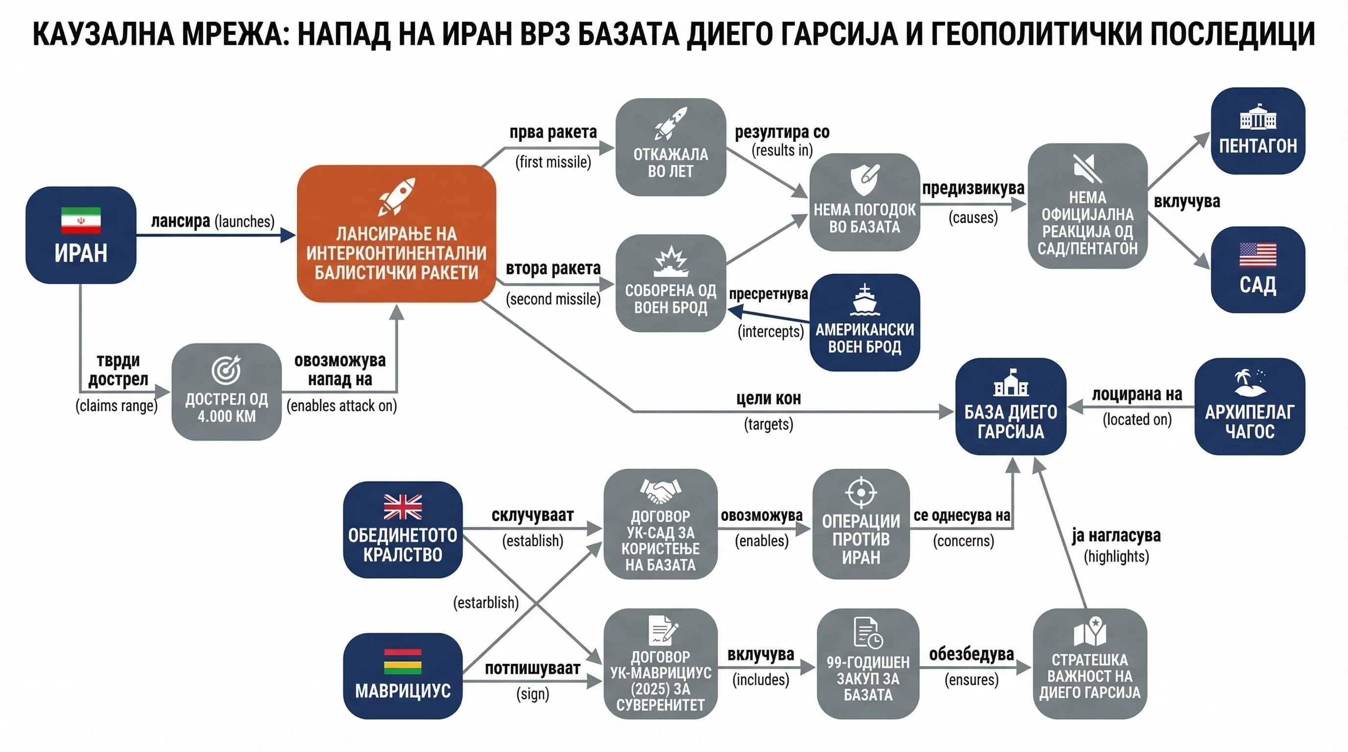 Infografika dogodka