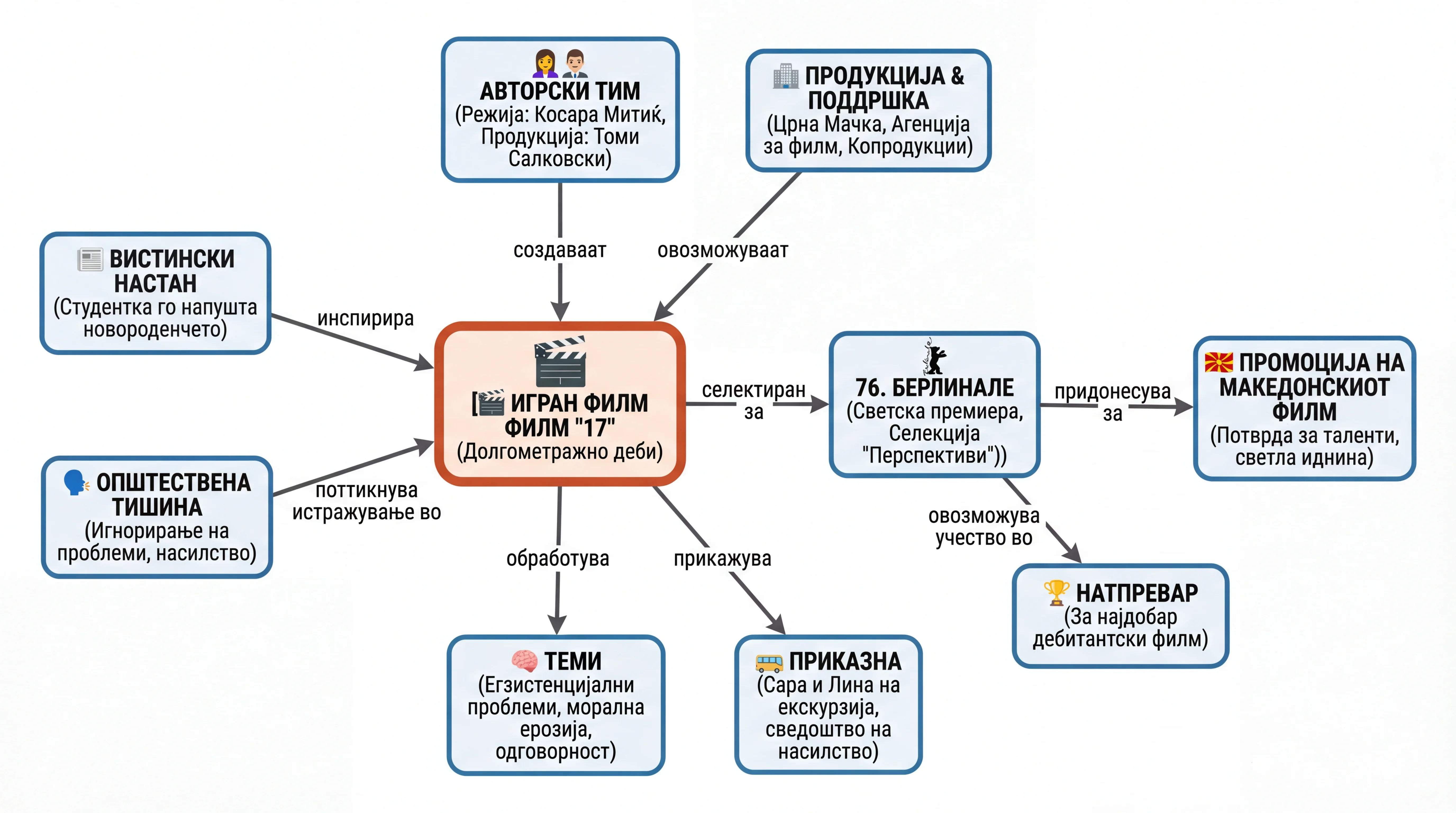 Infografika dogodka