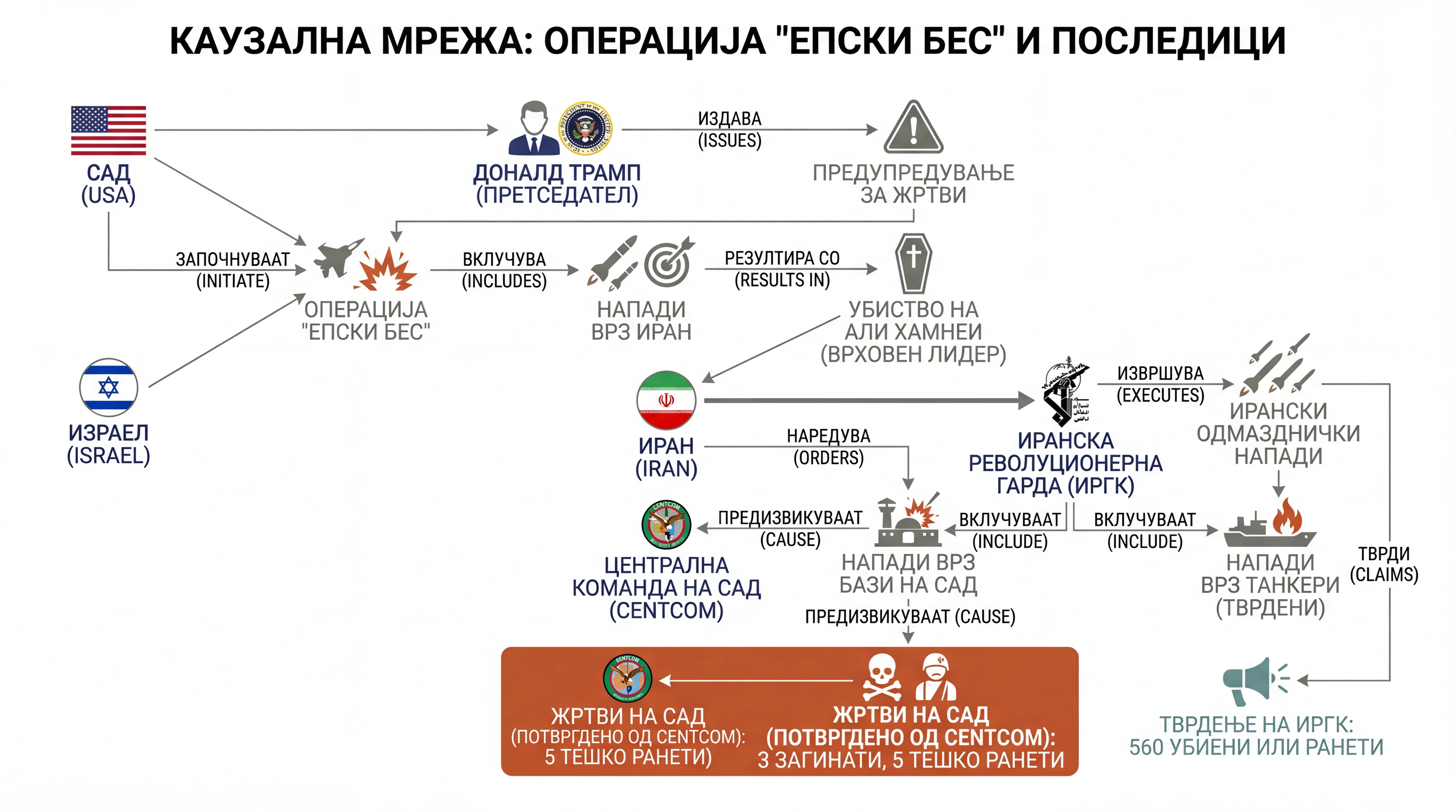 Infografika dogodka