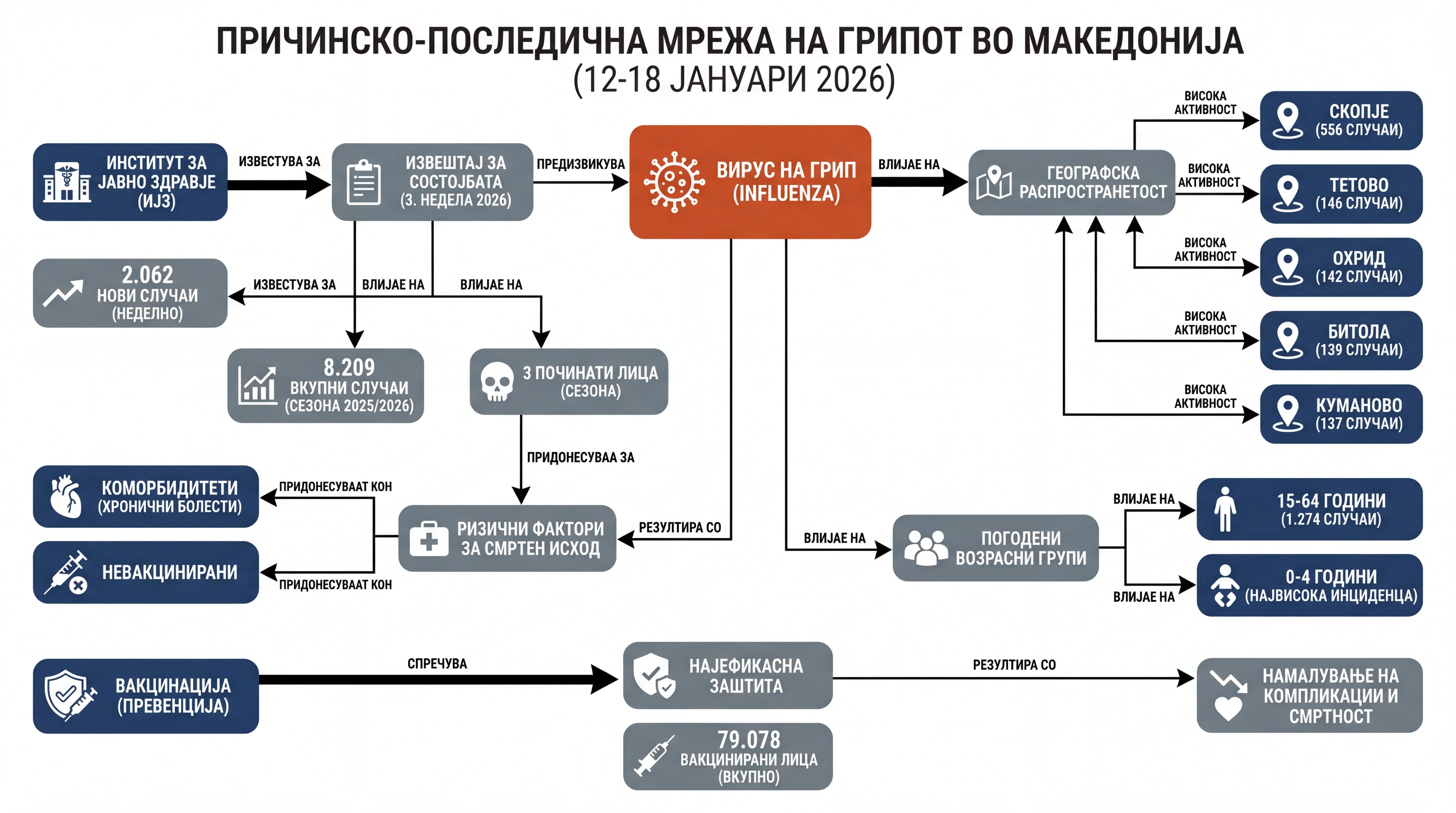 Инфографика догађаја