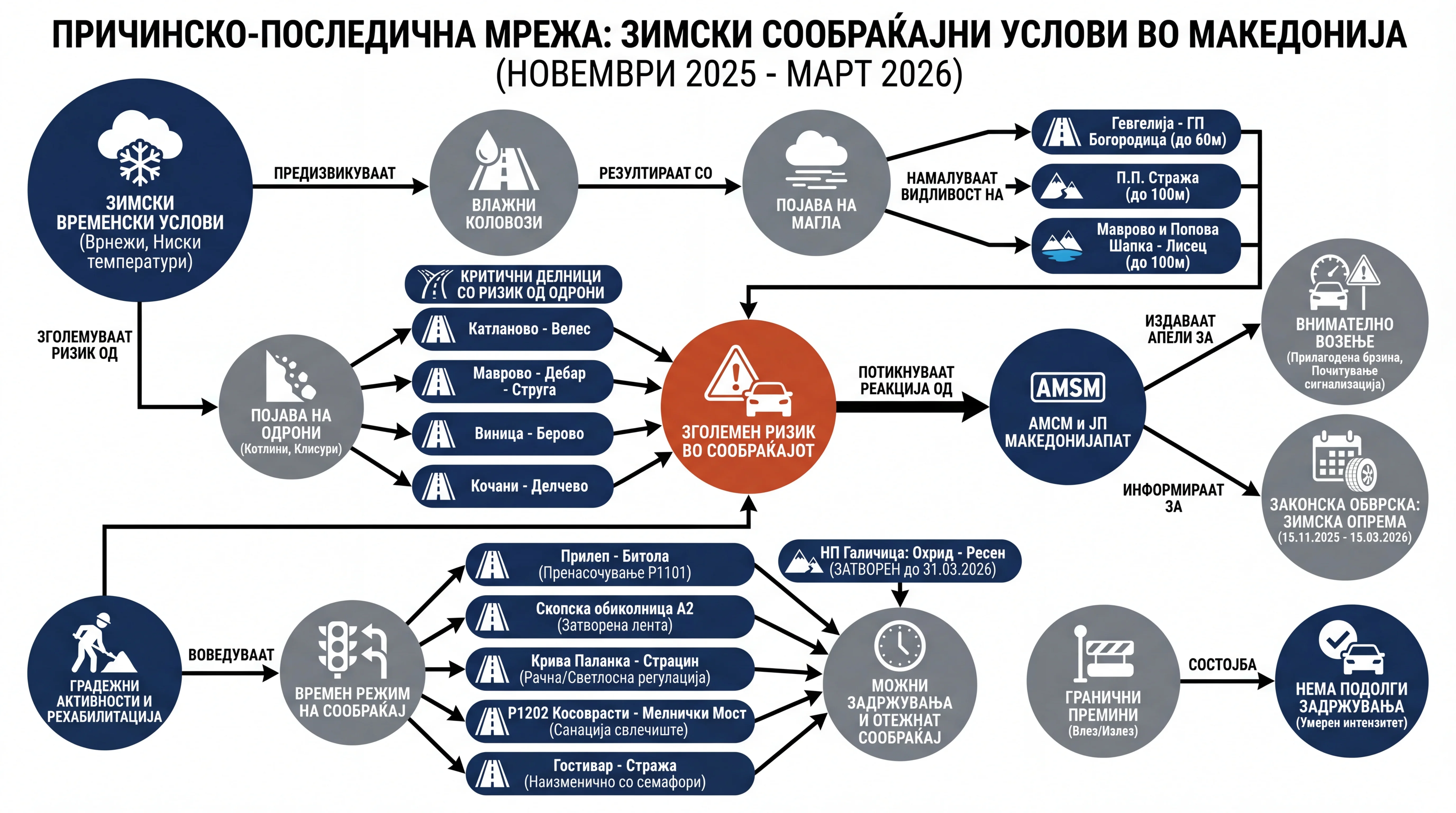 Инфографика догађаја