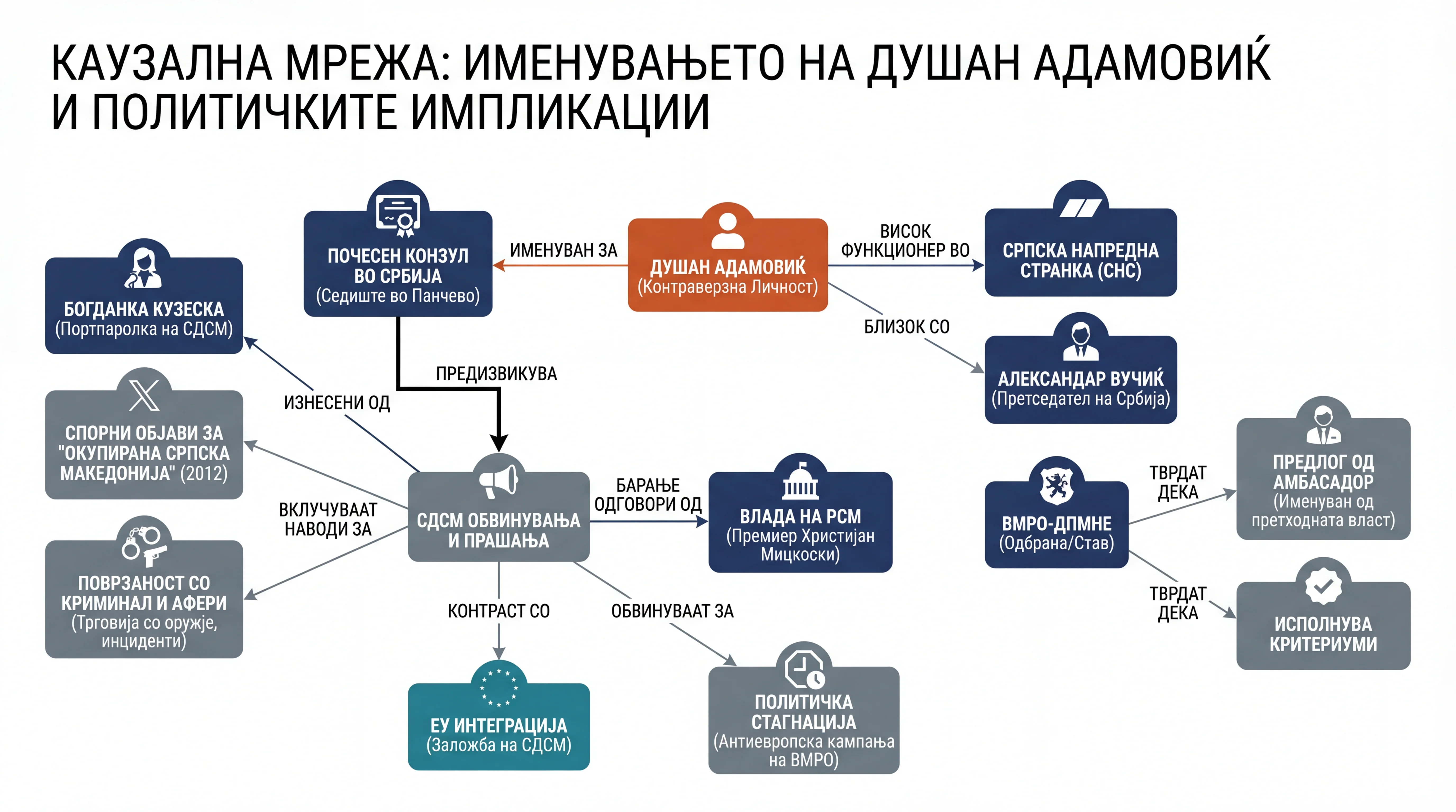 Infografika dogodka