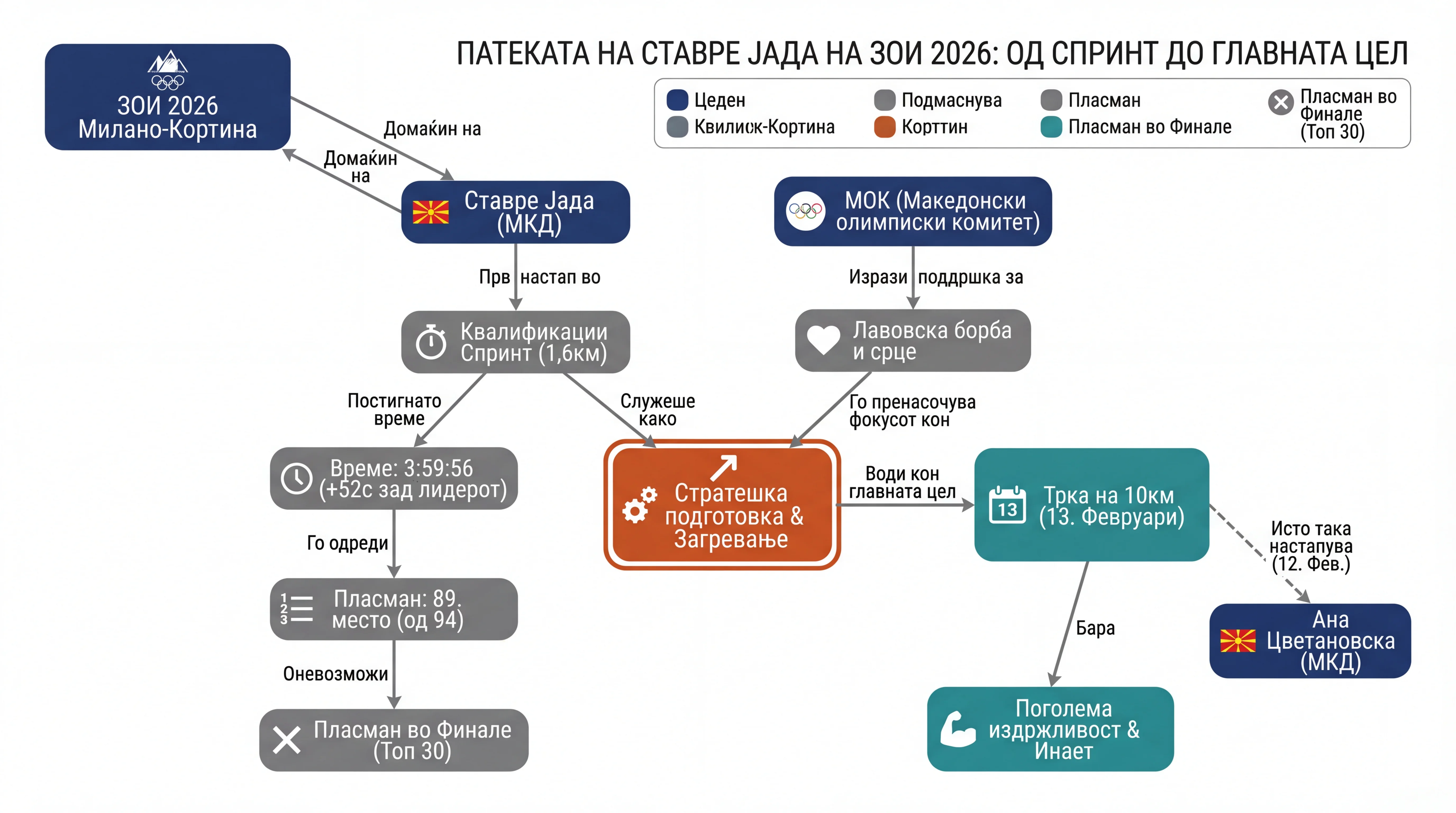 Infografika dogodka