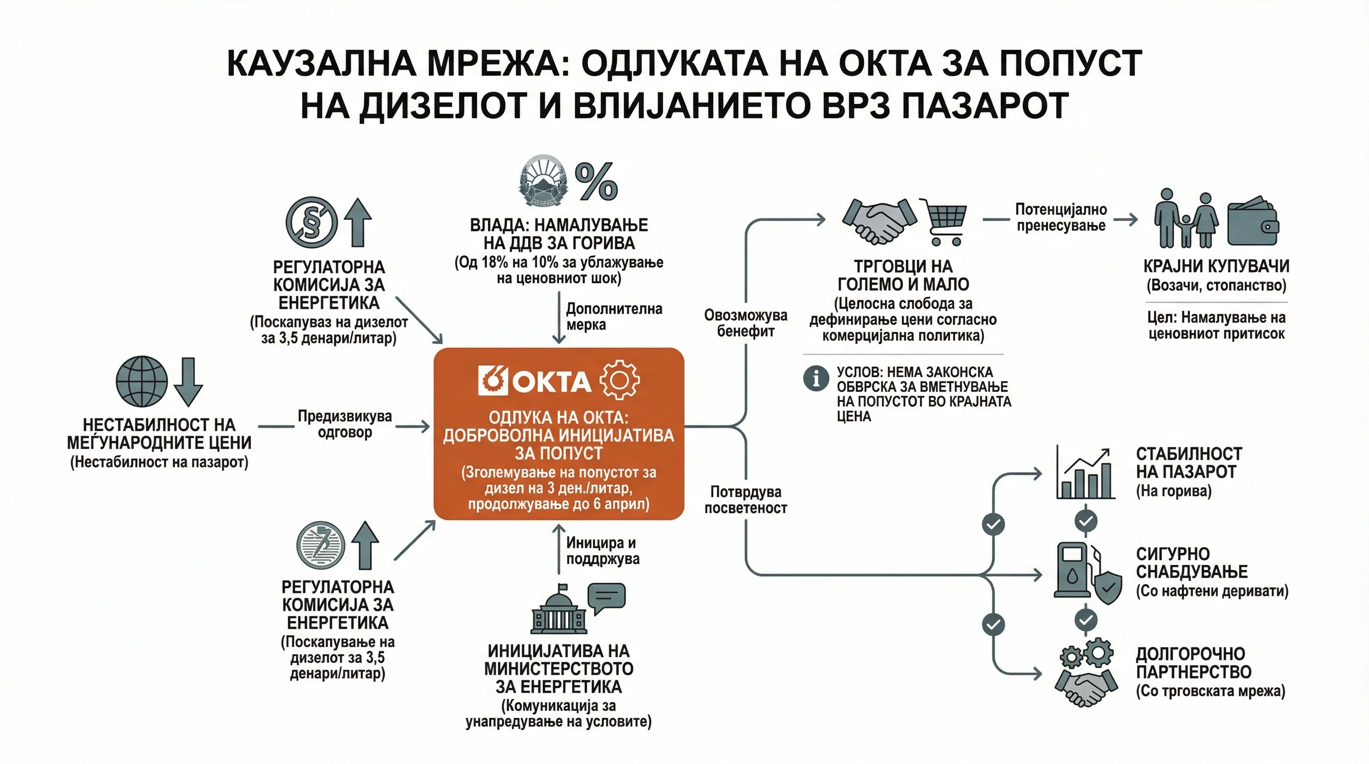 Infografika dogodka