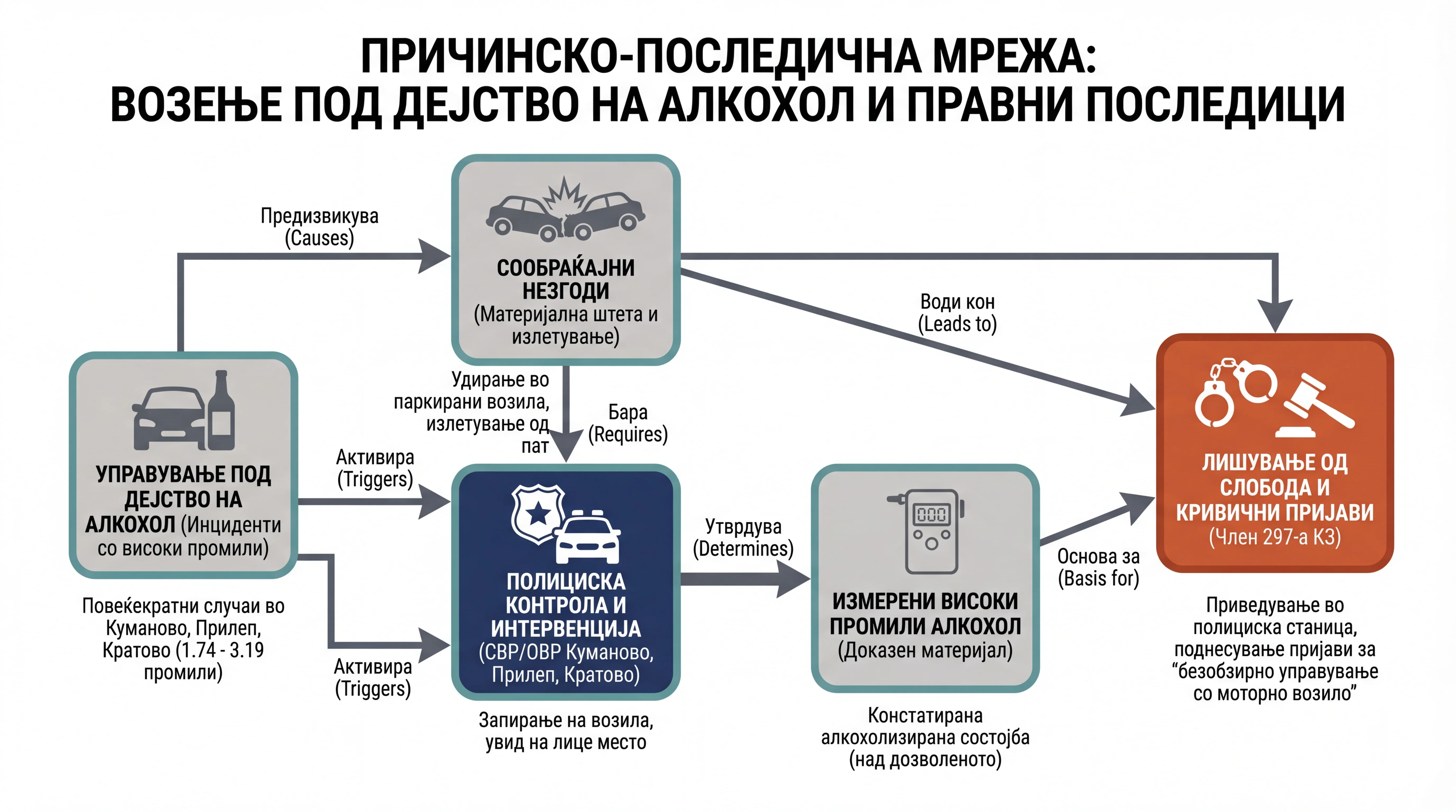Infografika dogodka