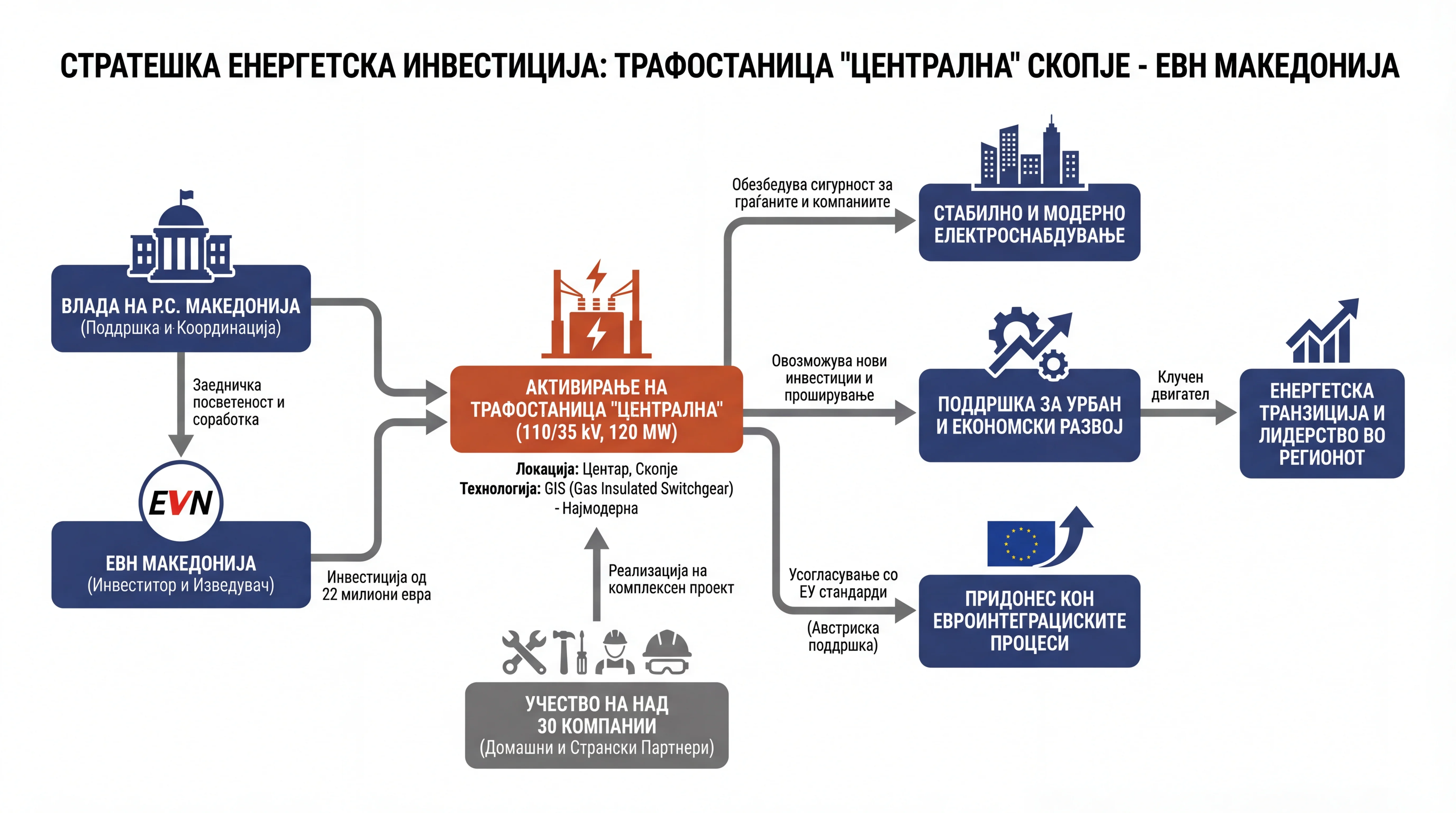 Infografika dogodka