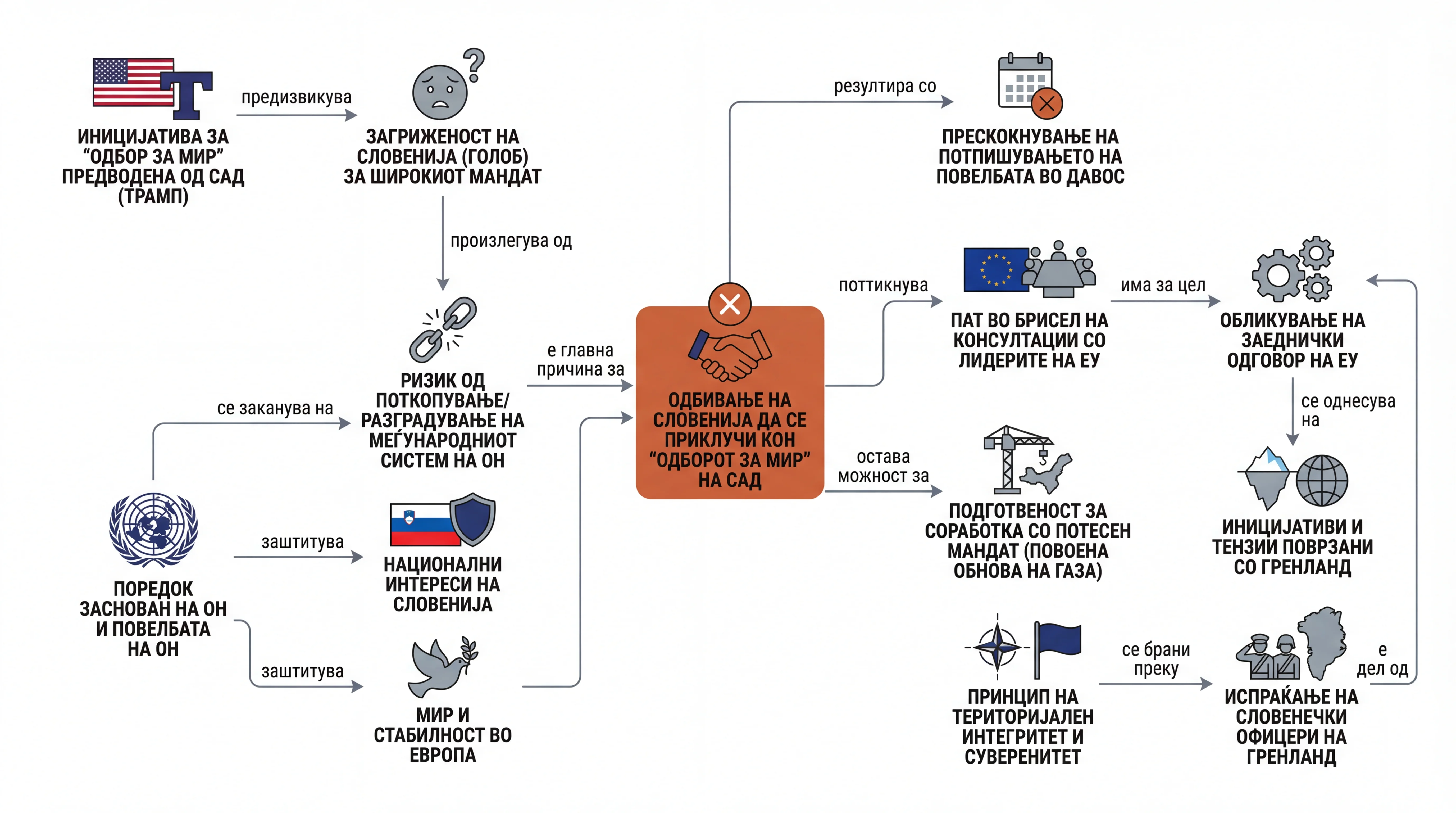 Infografika dogodka