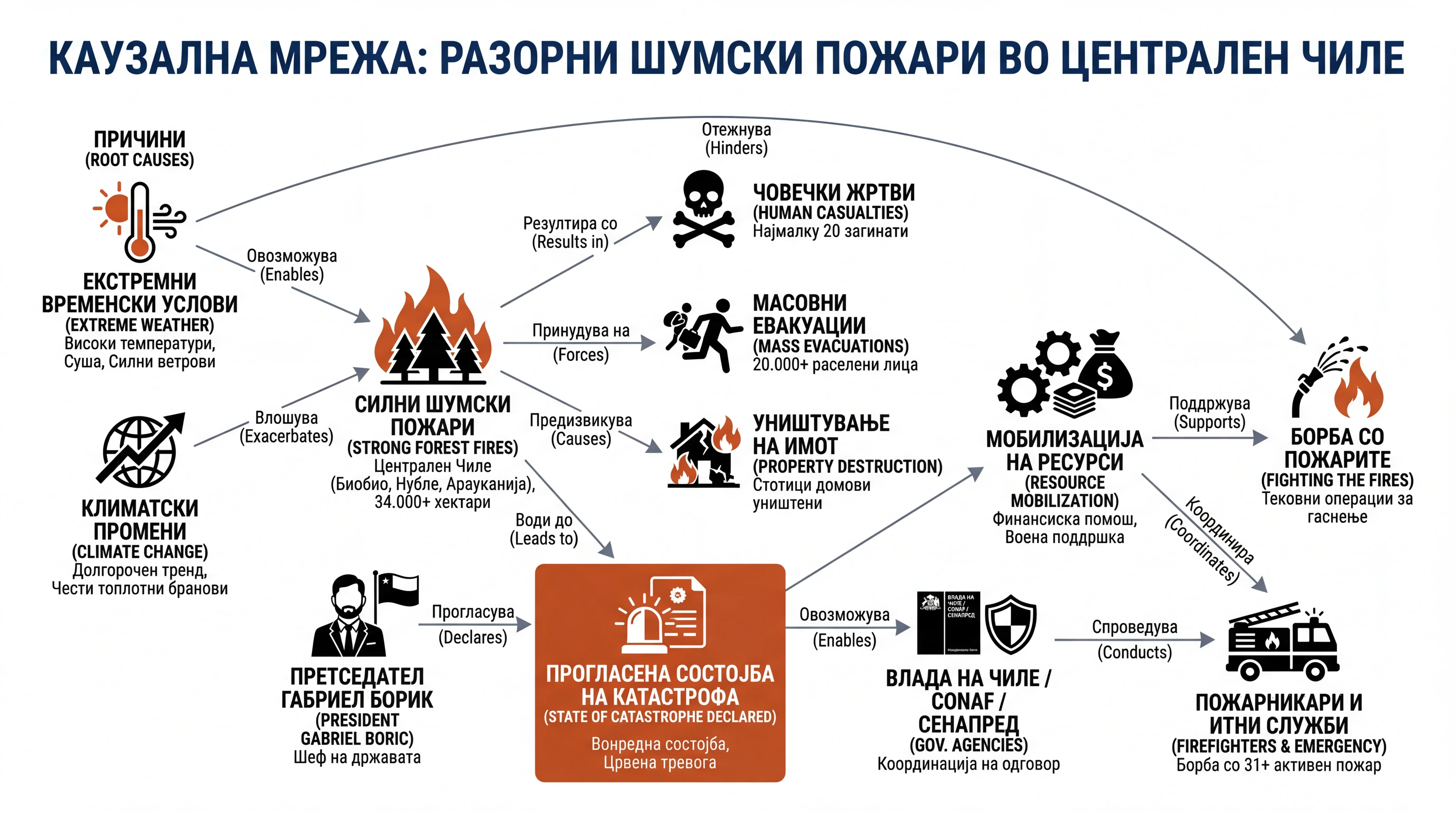 Infografika dogodka