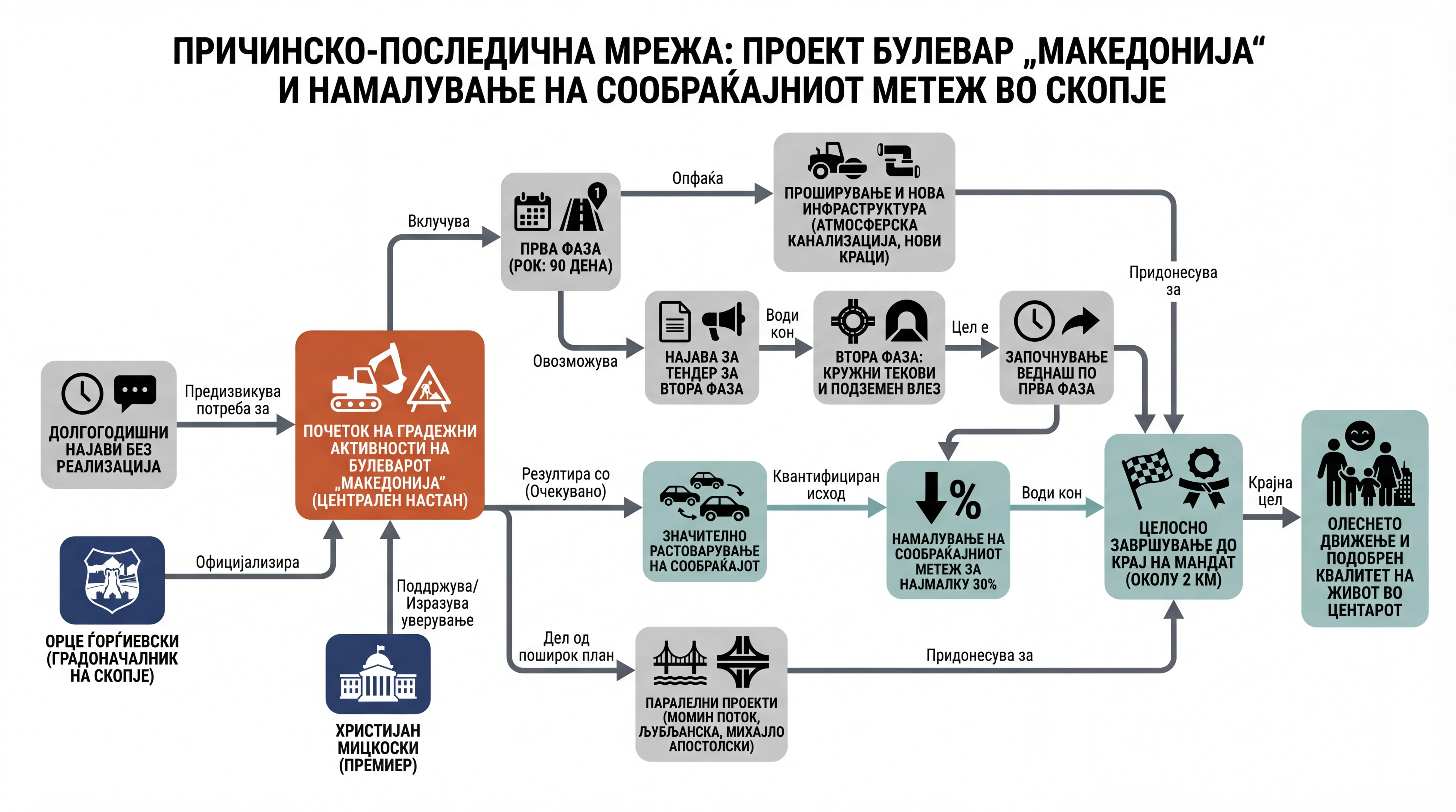 Infografika dogodka