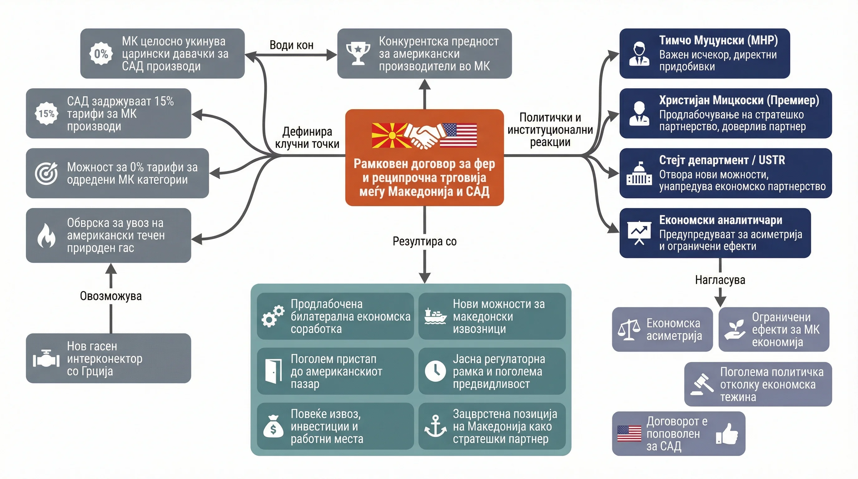 Infografika dogodka
