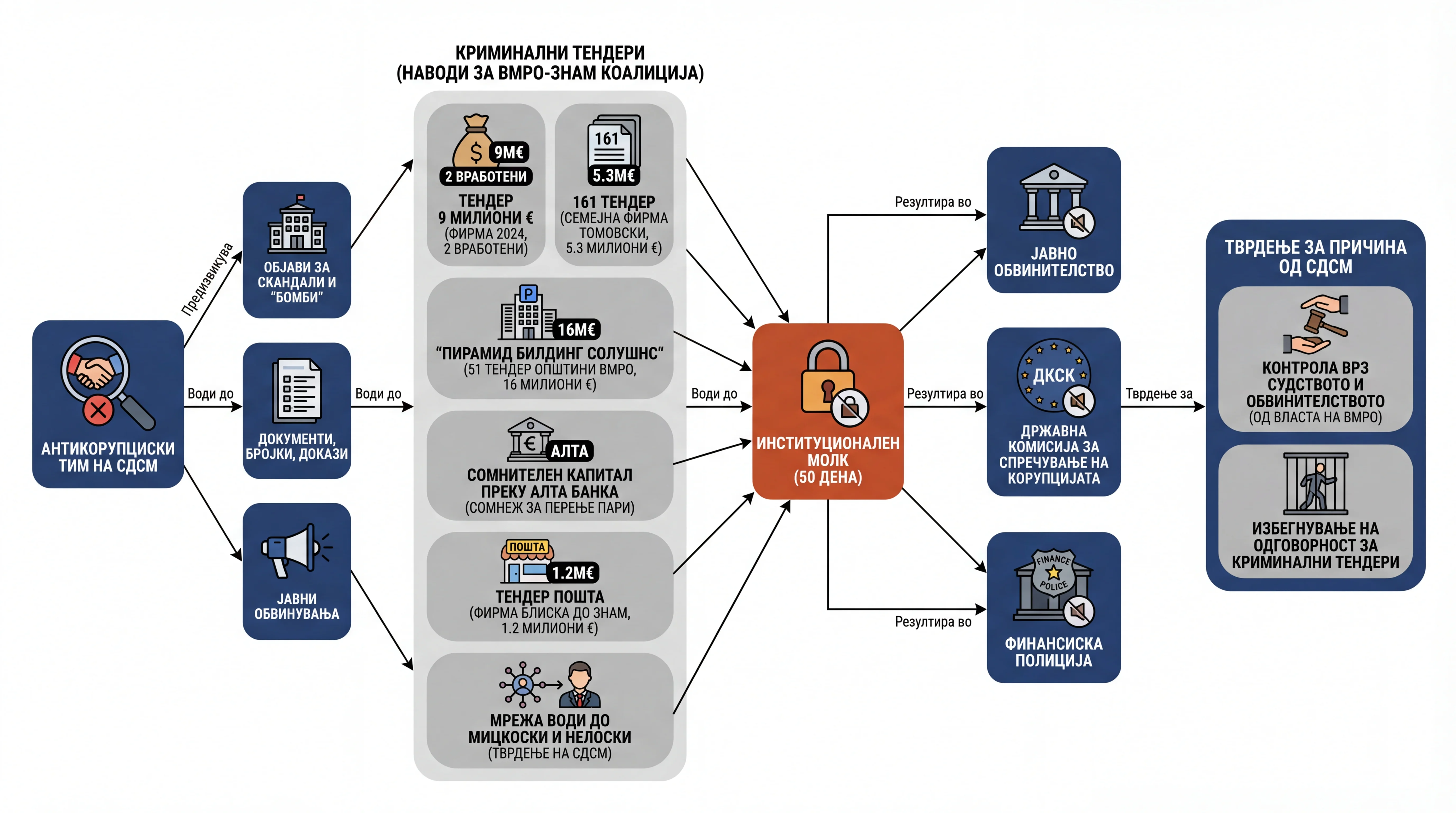 Infografika dogodka