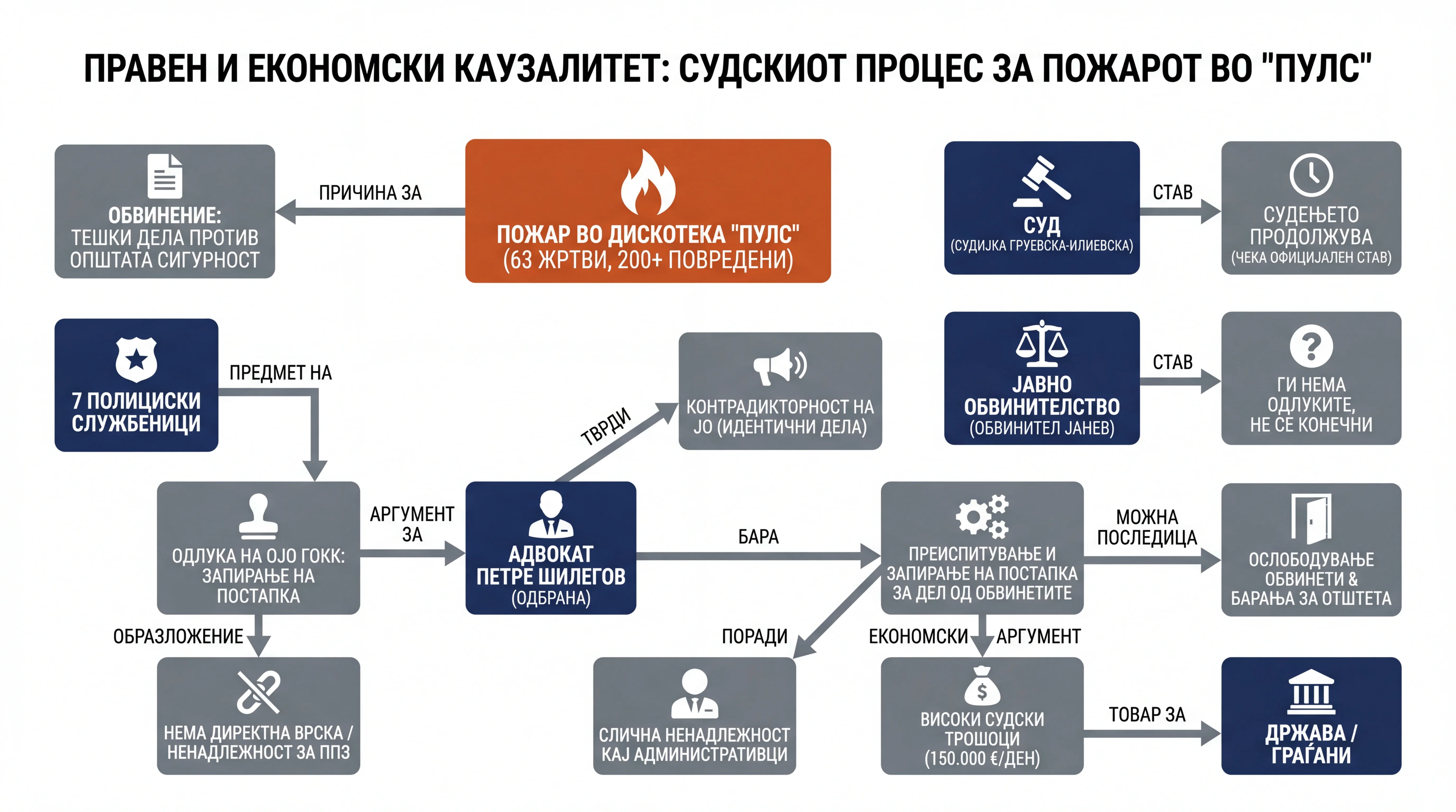 Infografika dogodka