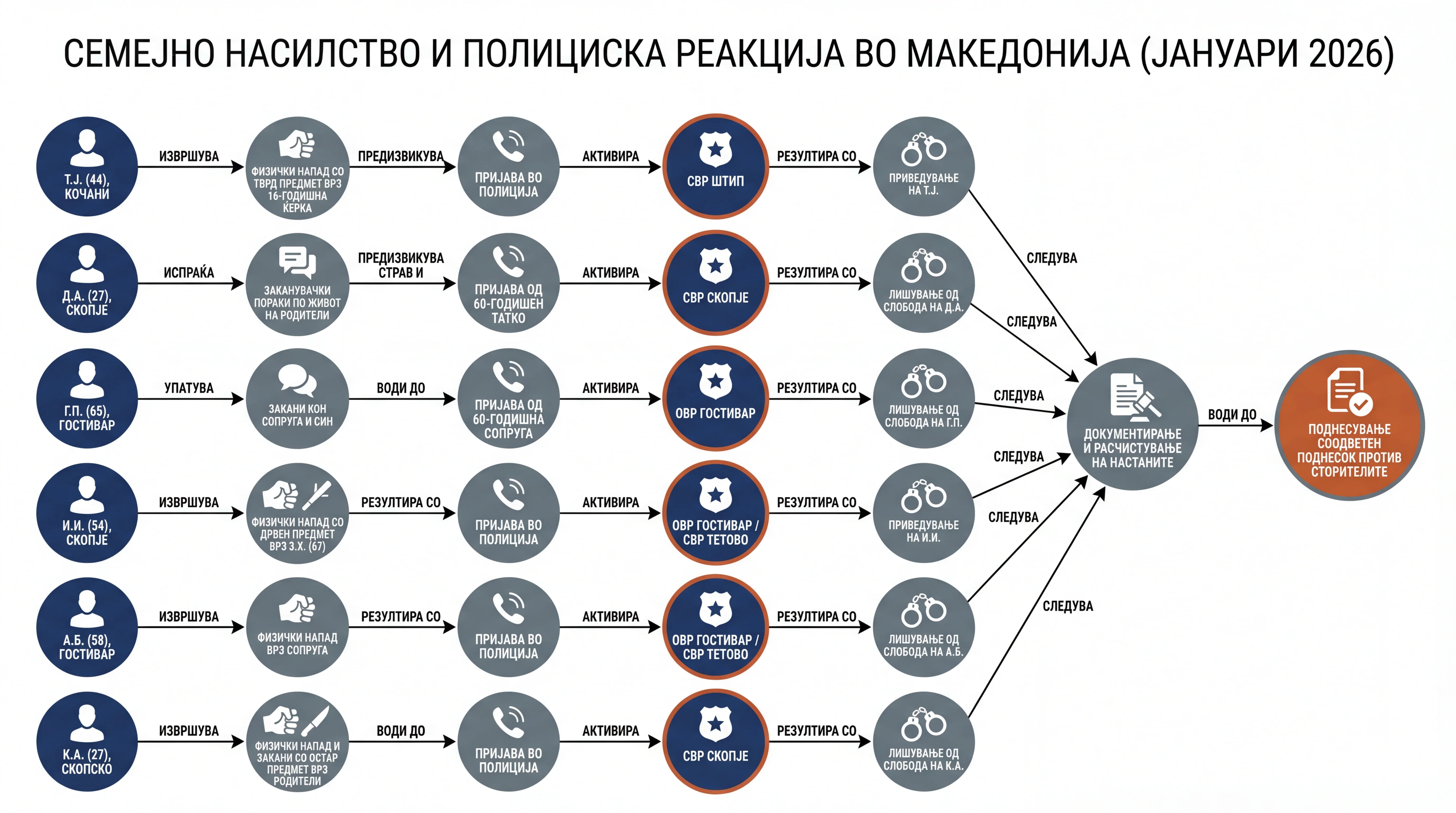 Infografika dogodka