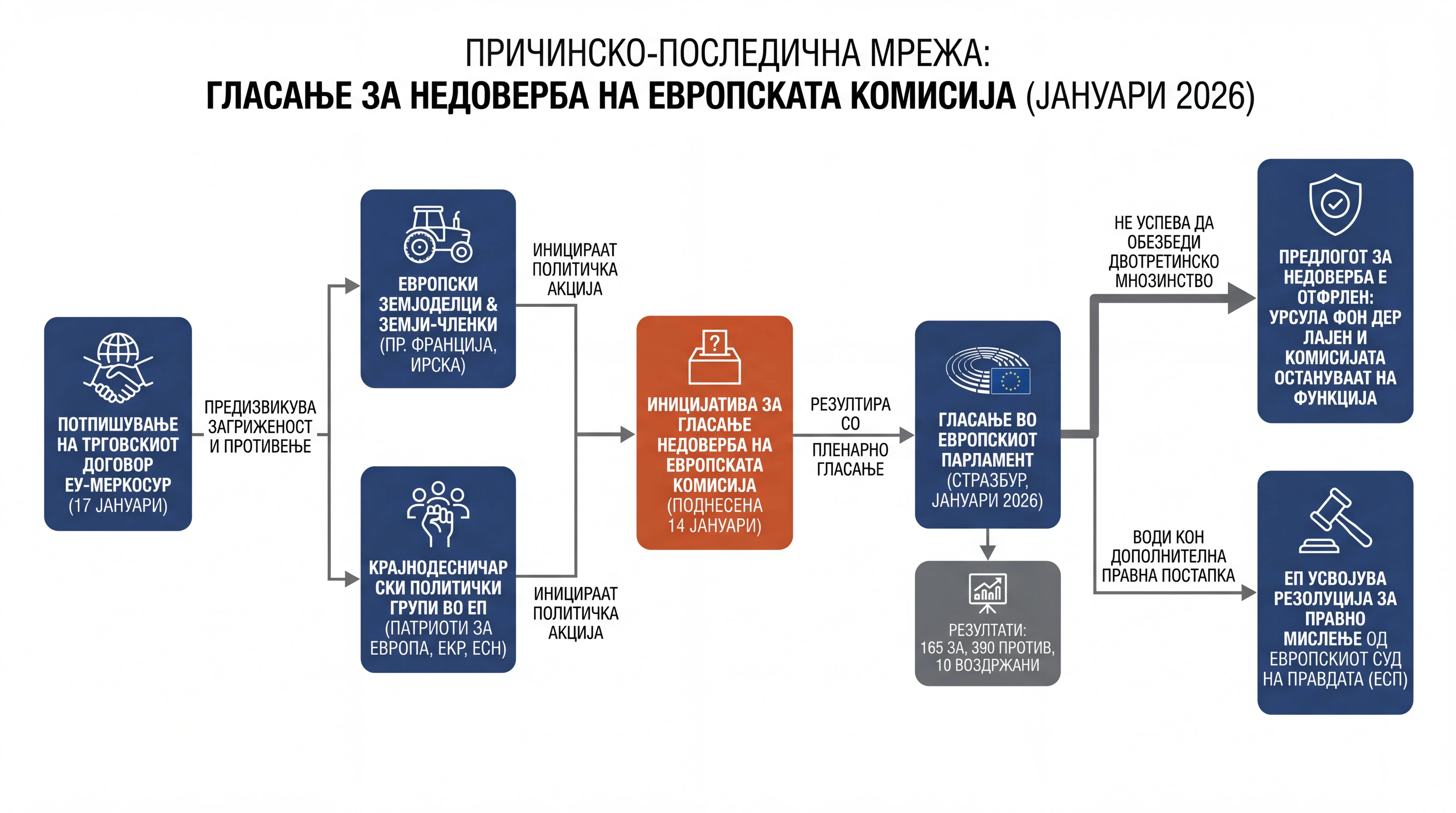 Infografika dogodka