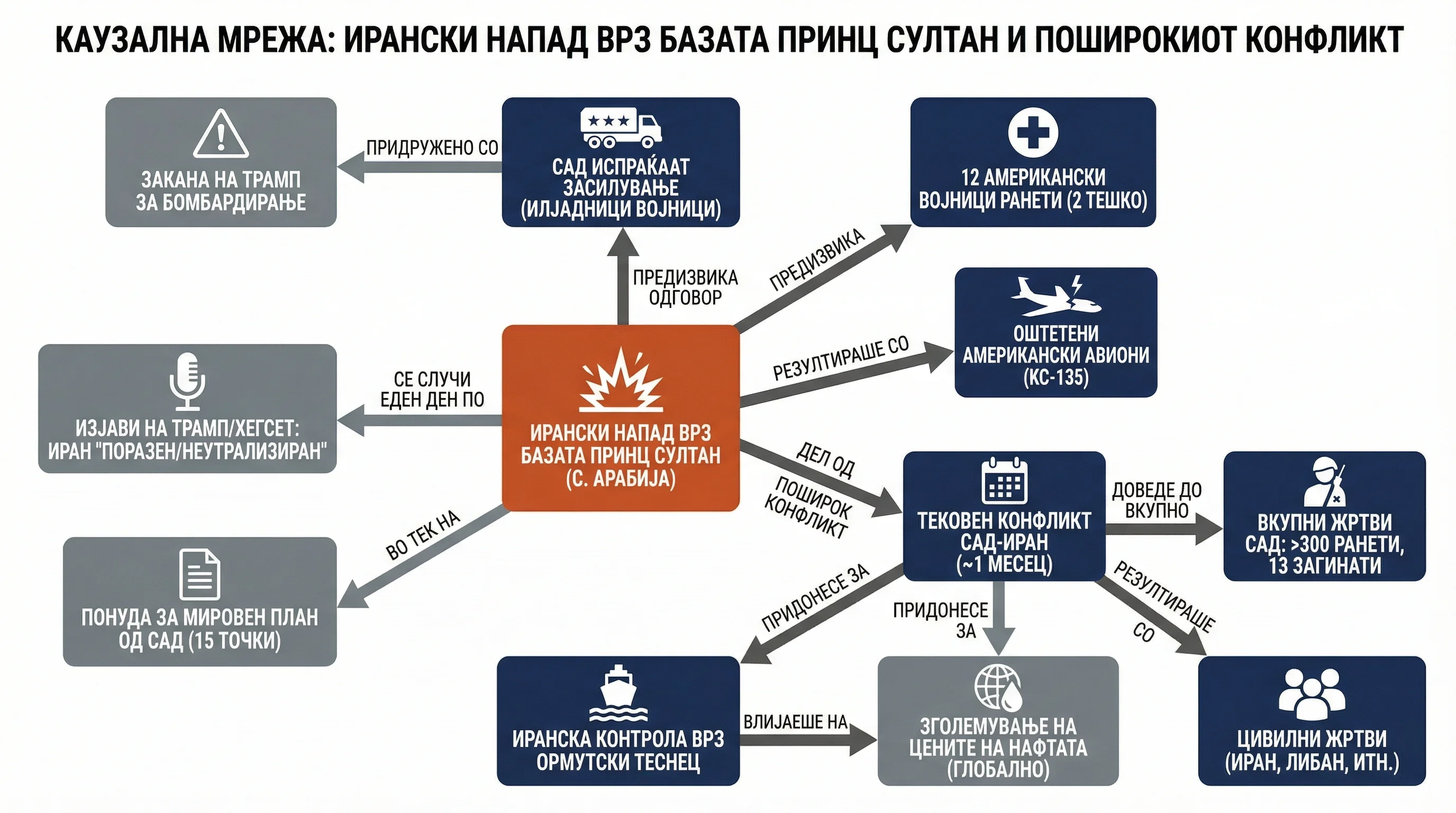 Infografika dogodka