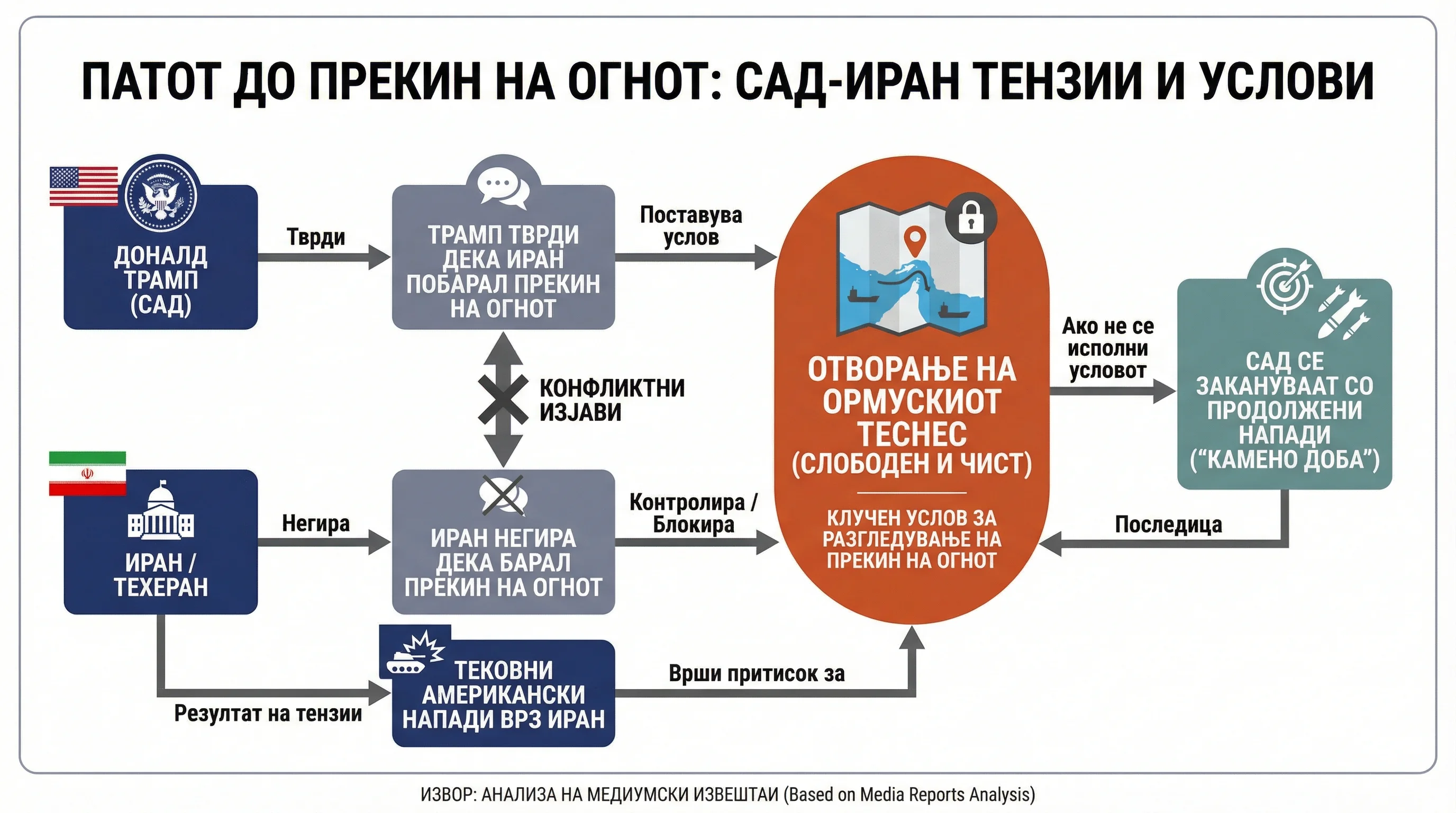 Infografika dogodka
