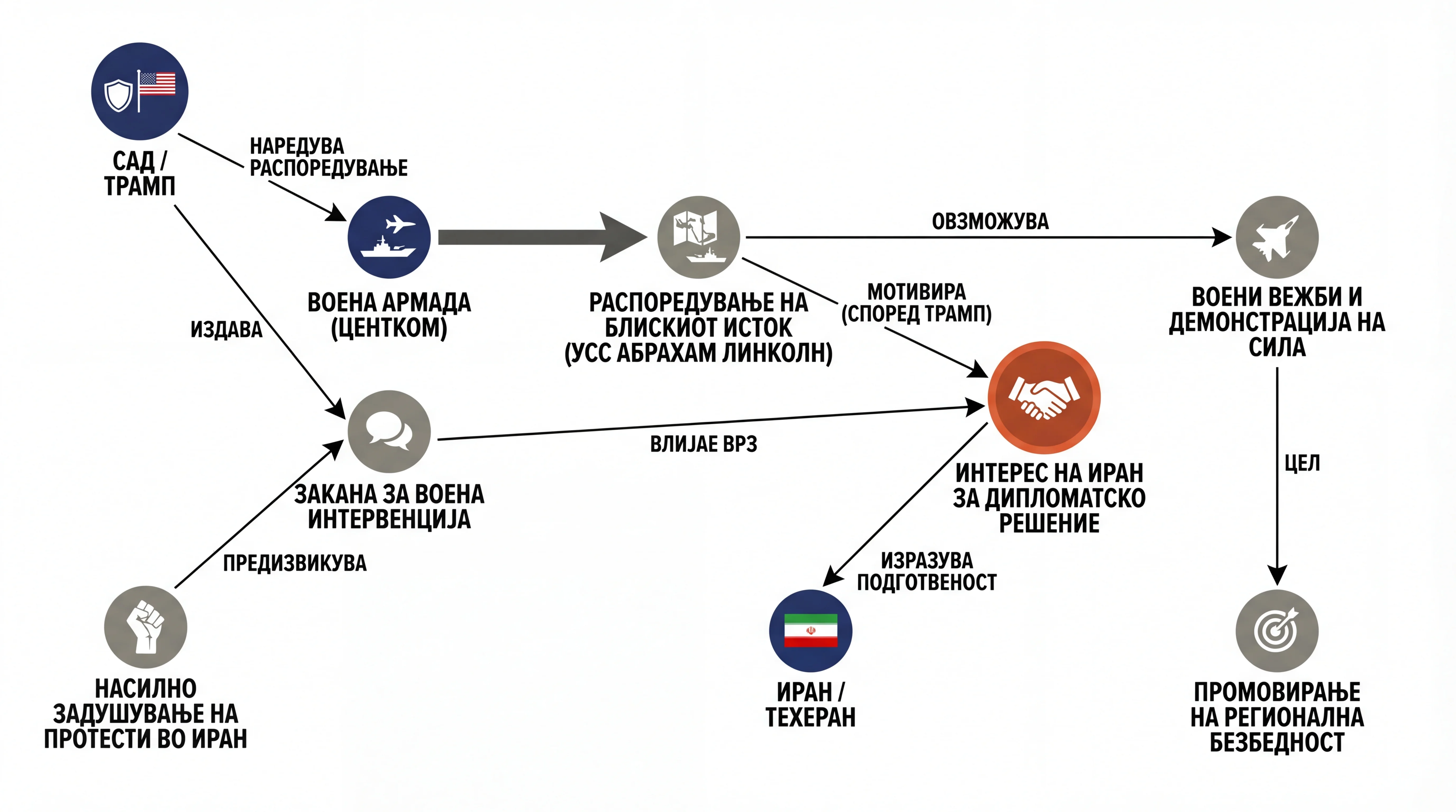Infografika dogodka