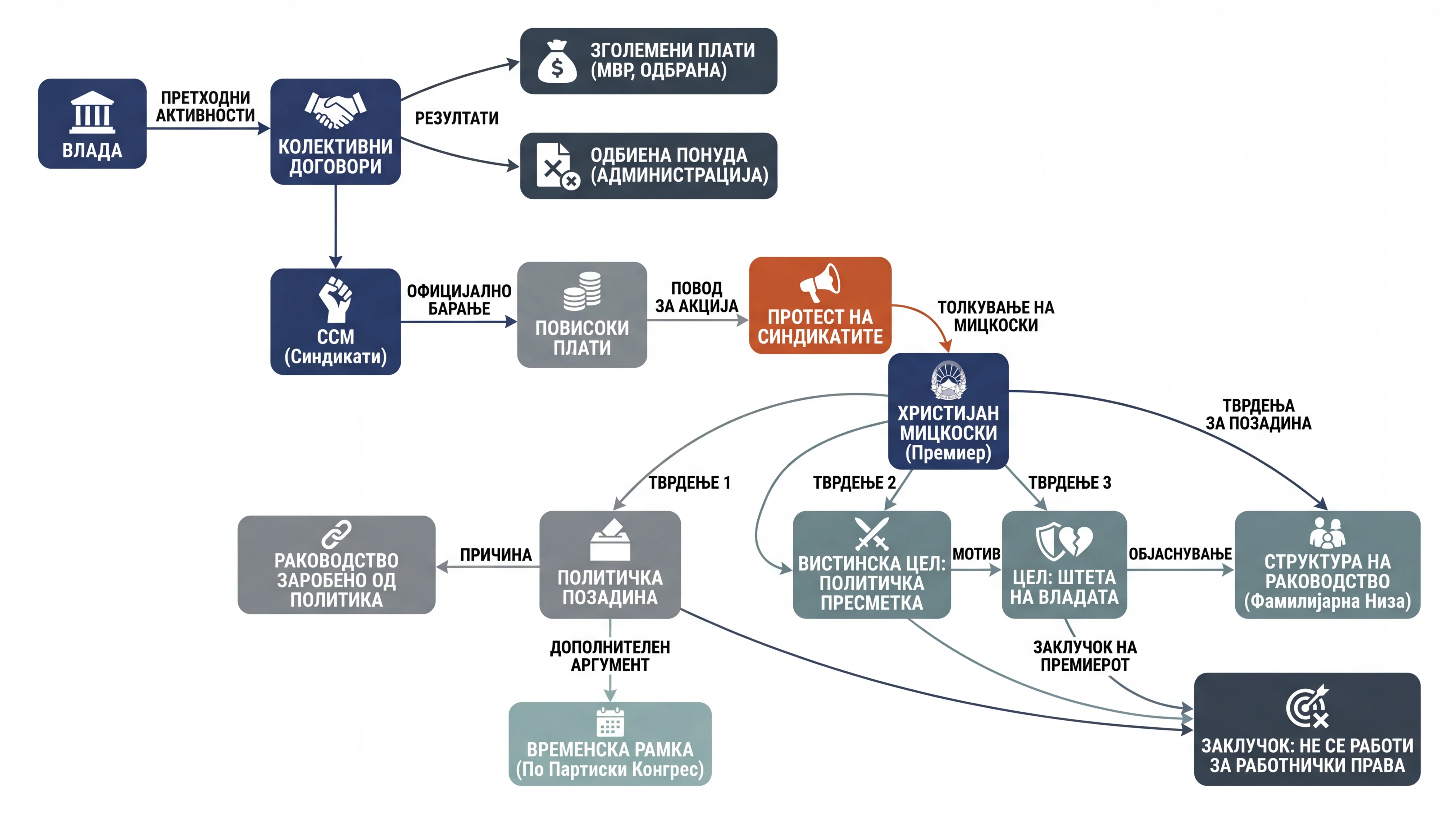 Infografika dogodka