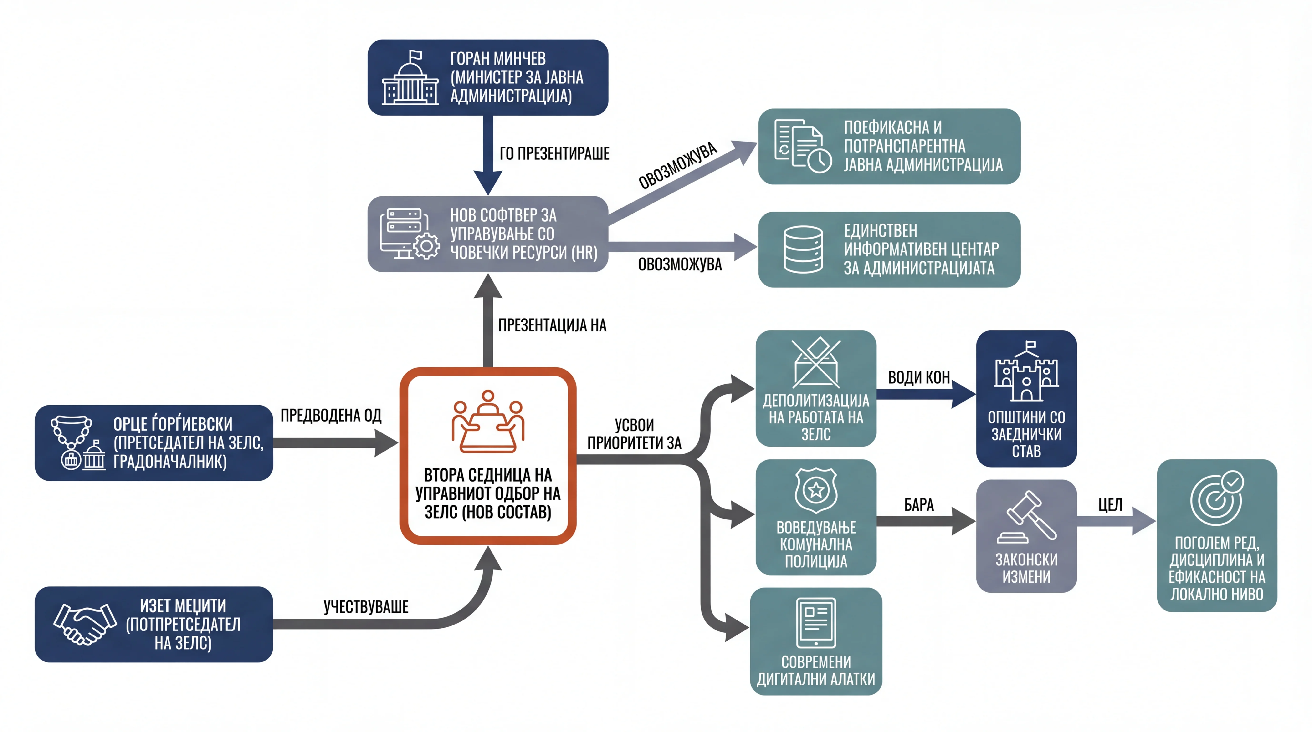 Infografika dogodka
