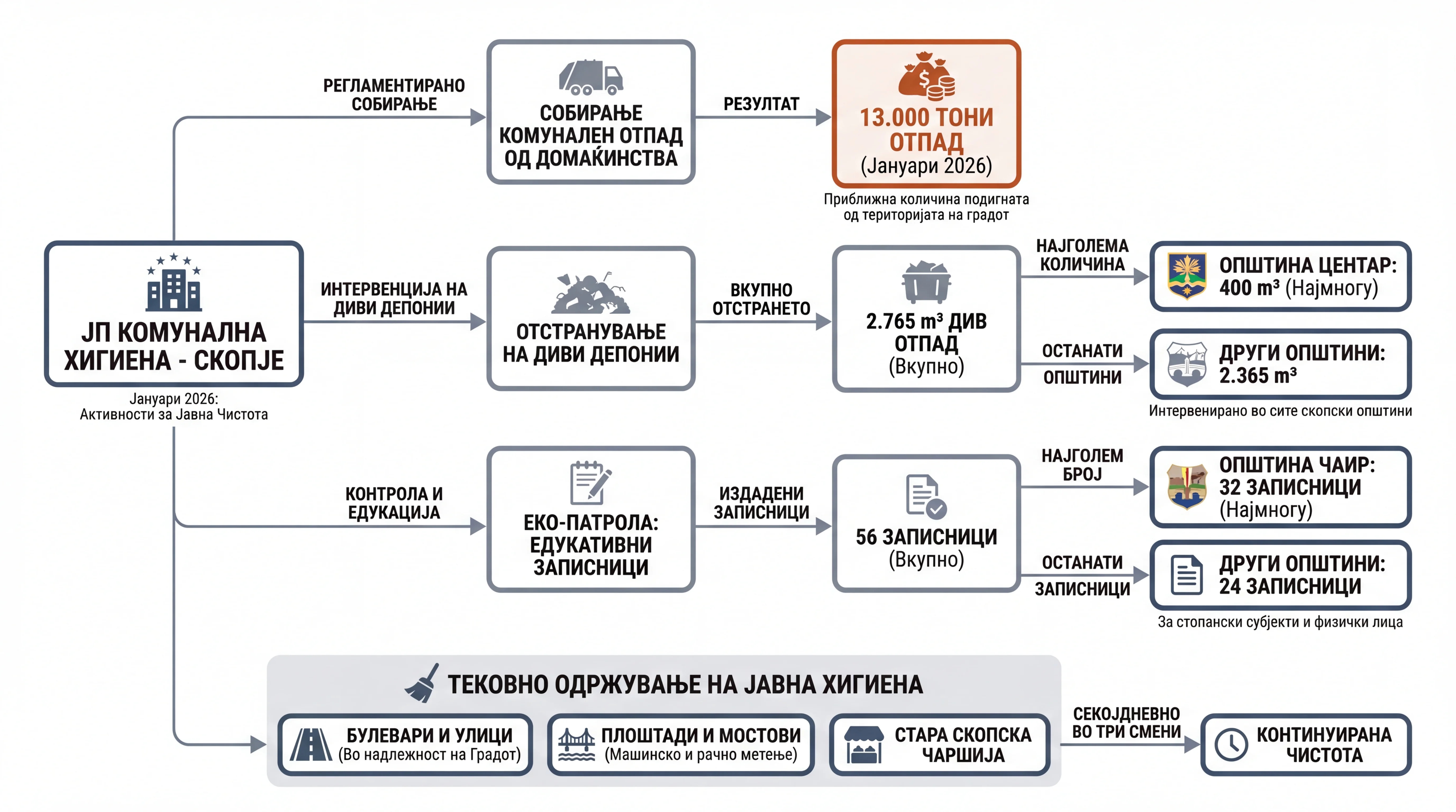 Infografika dogodka