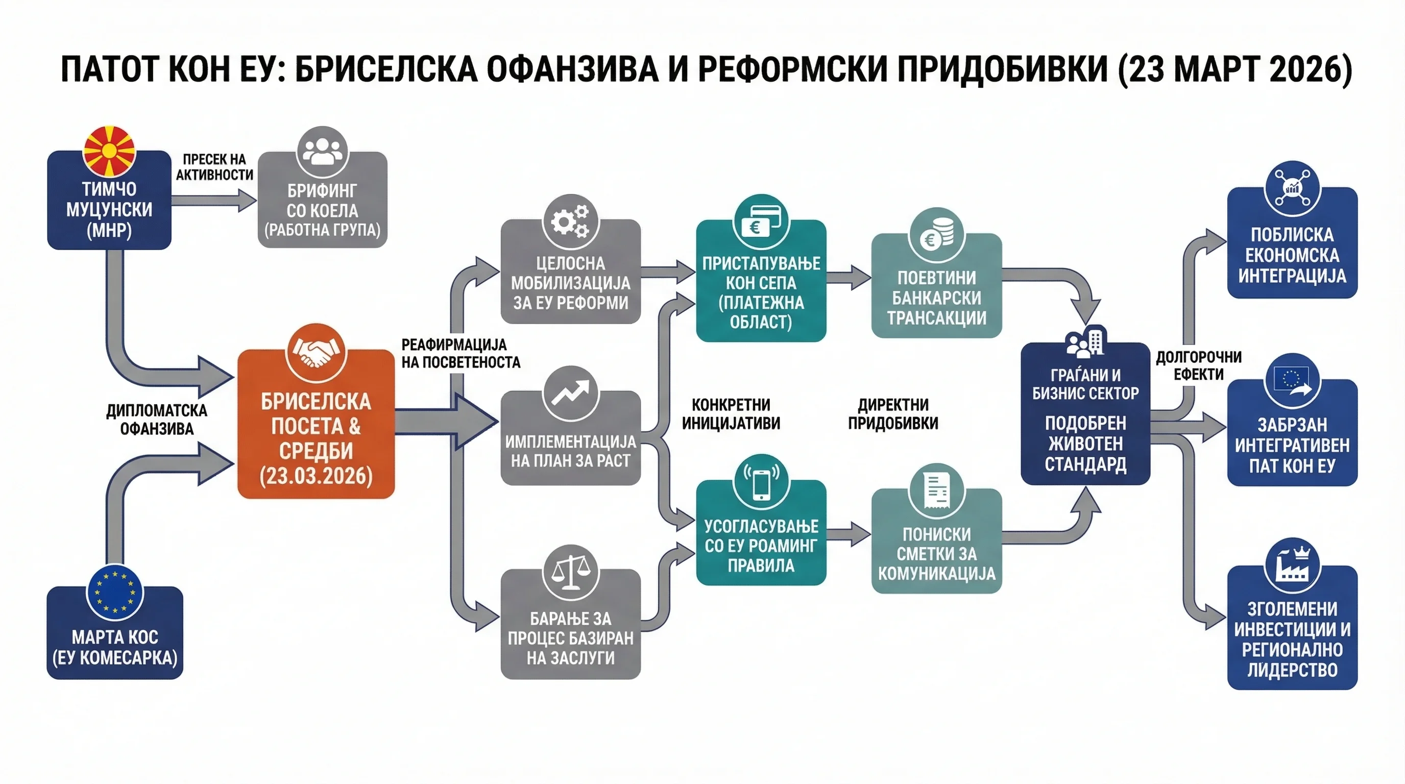 Infografika dogodka