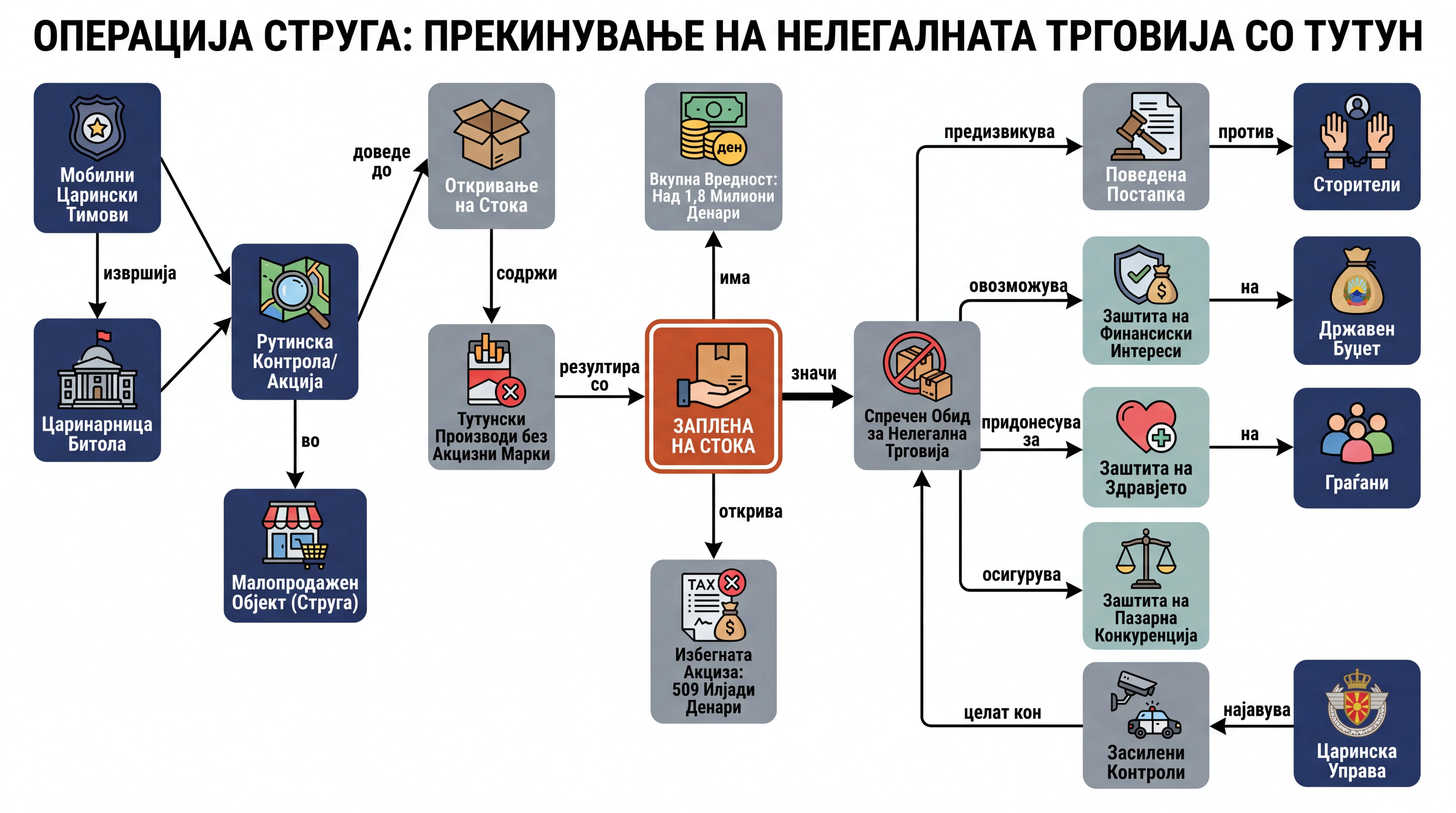 Infografika dogodka