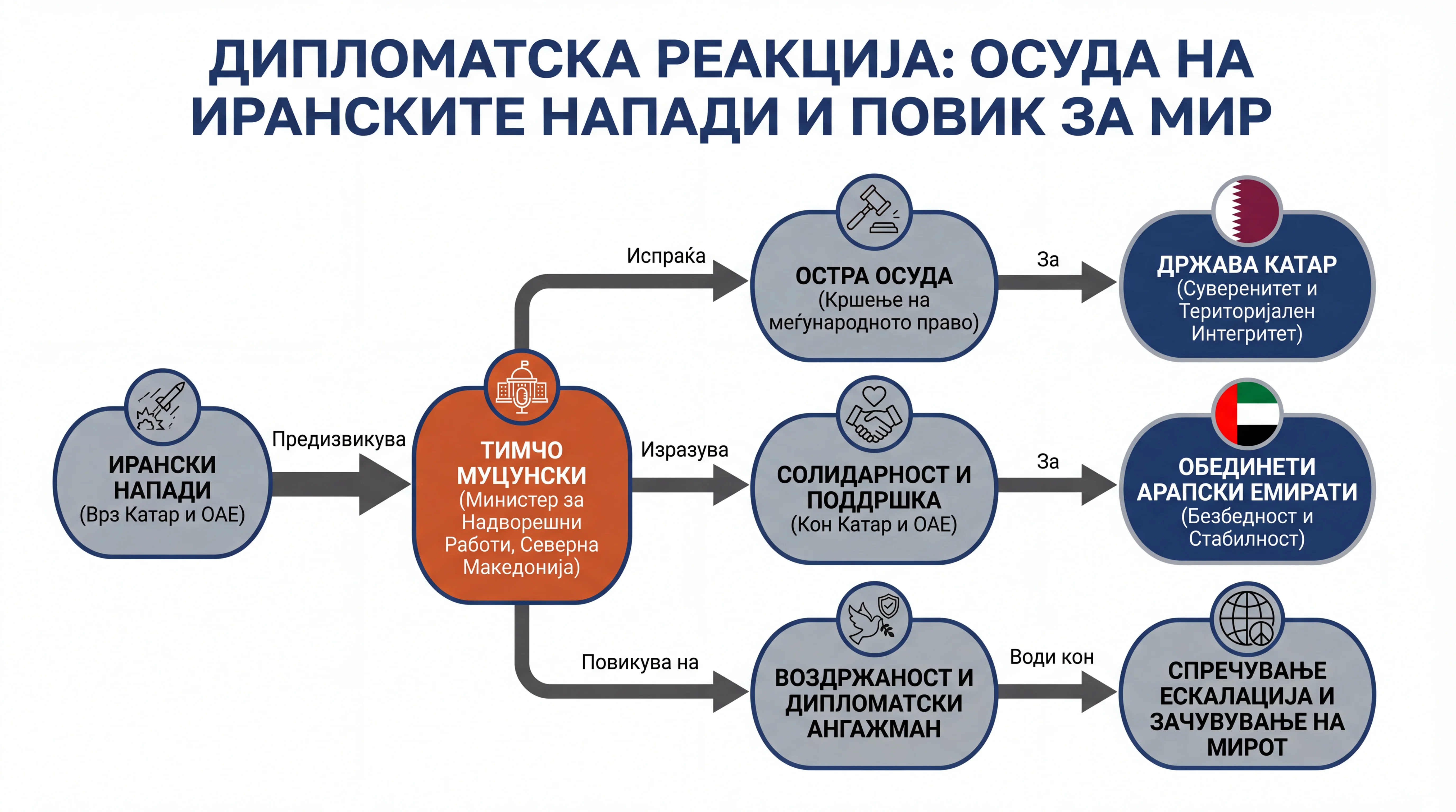 Infografika dogodka