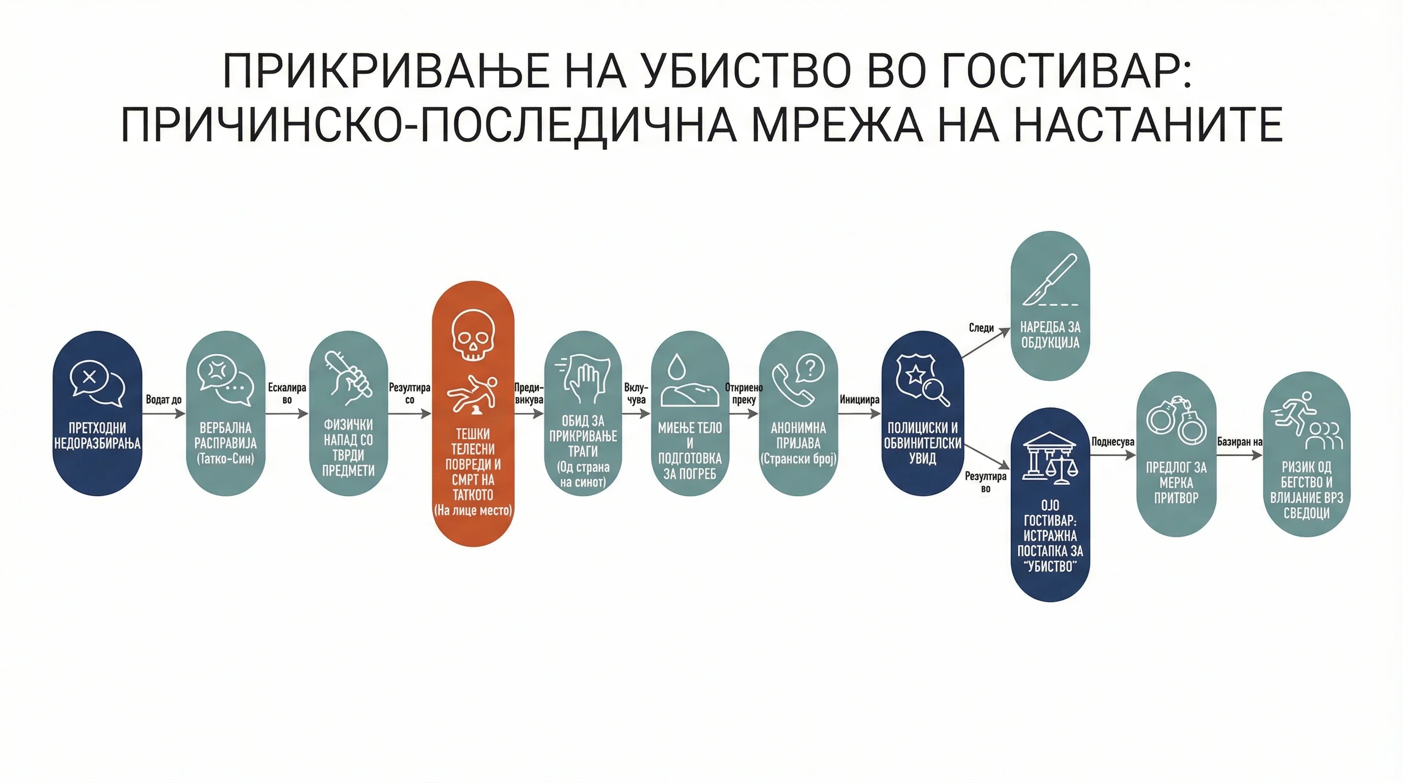 Infografika dogodka