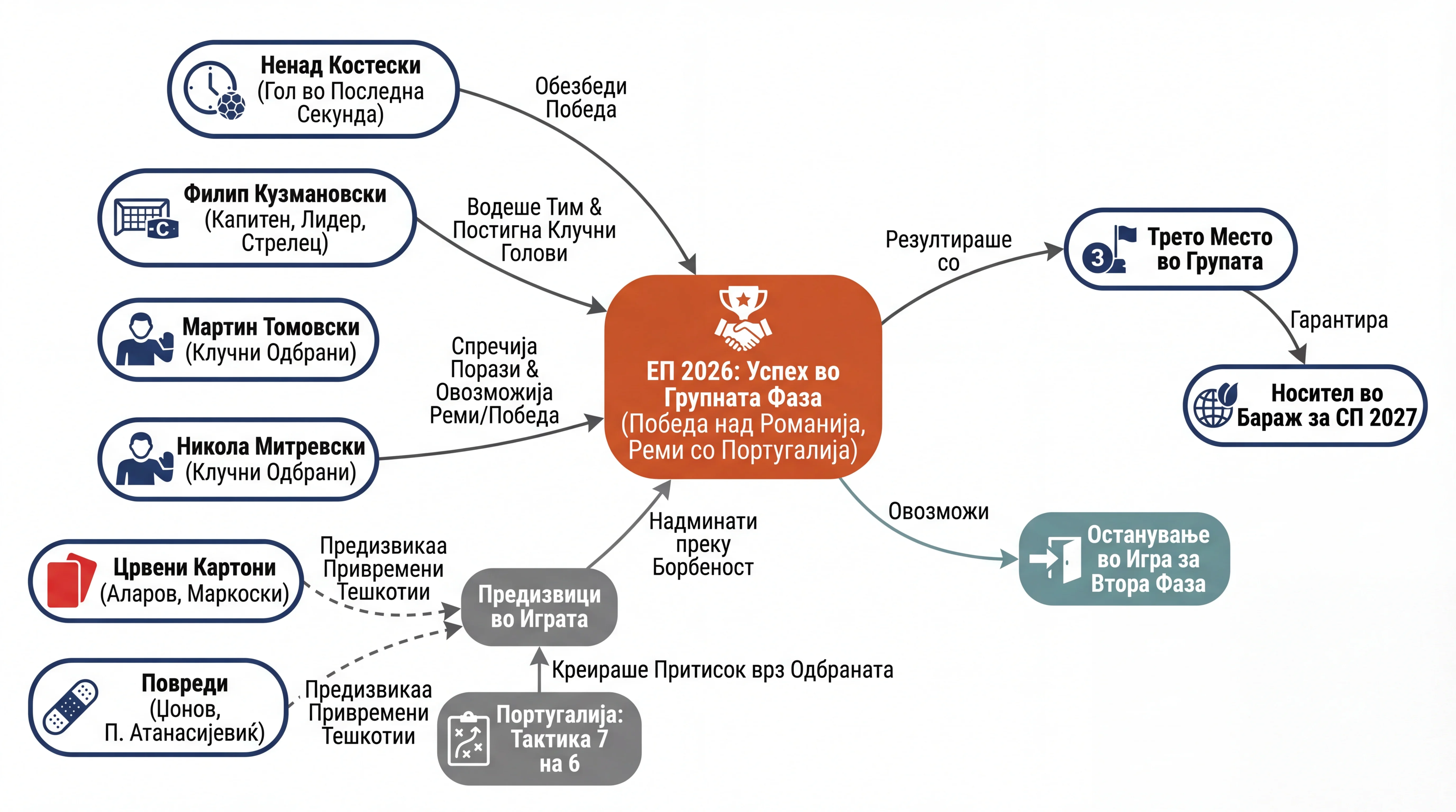Infografika dogodka