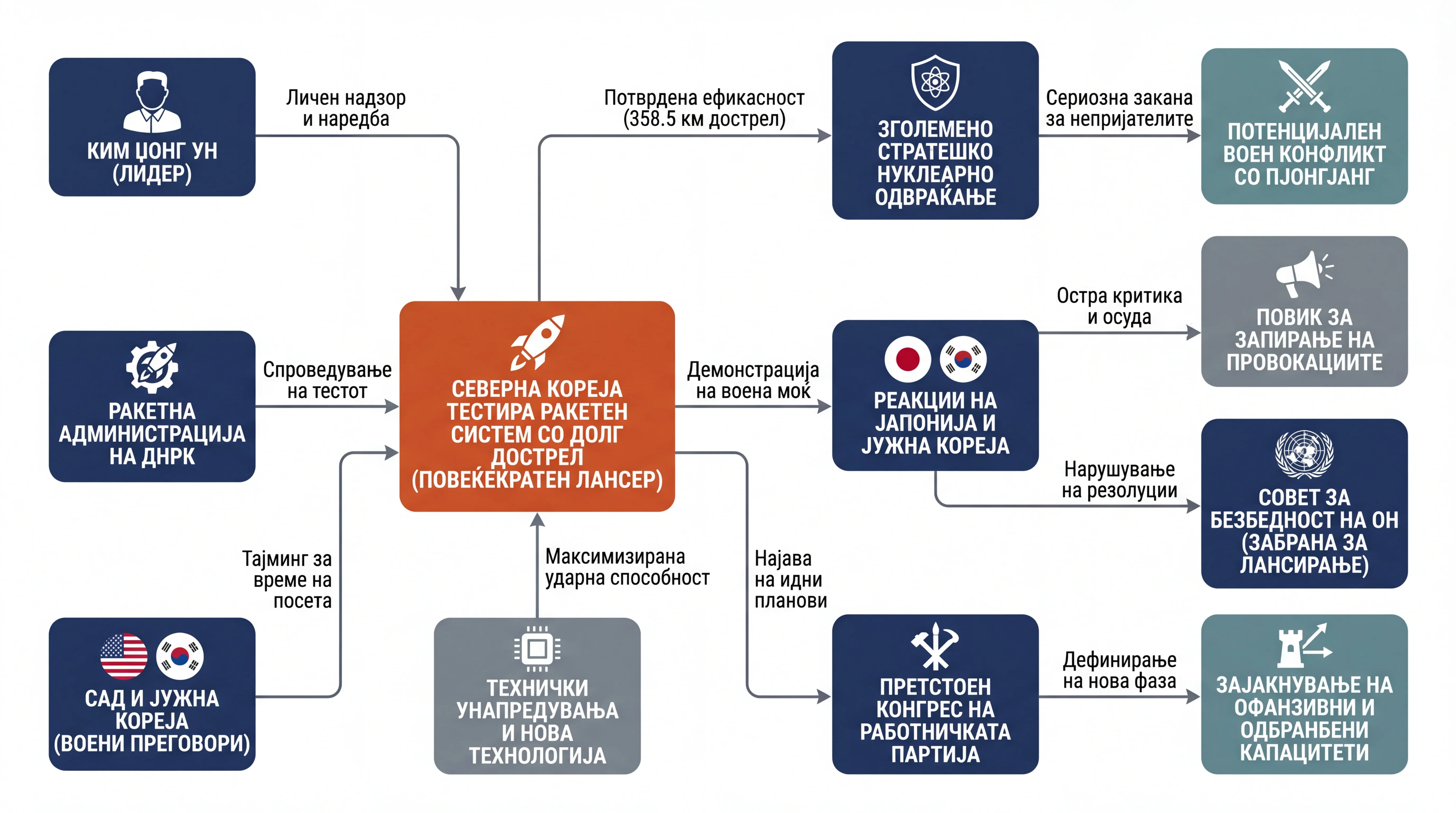 Инфографика на настанот