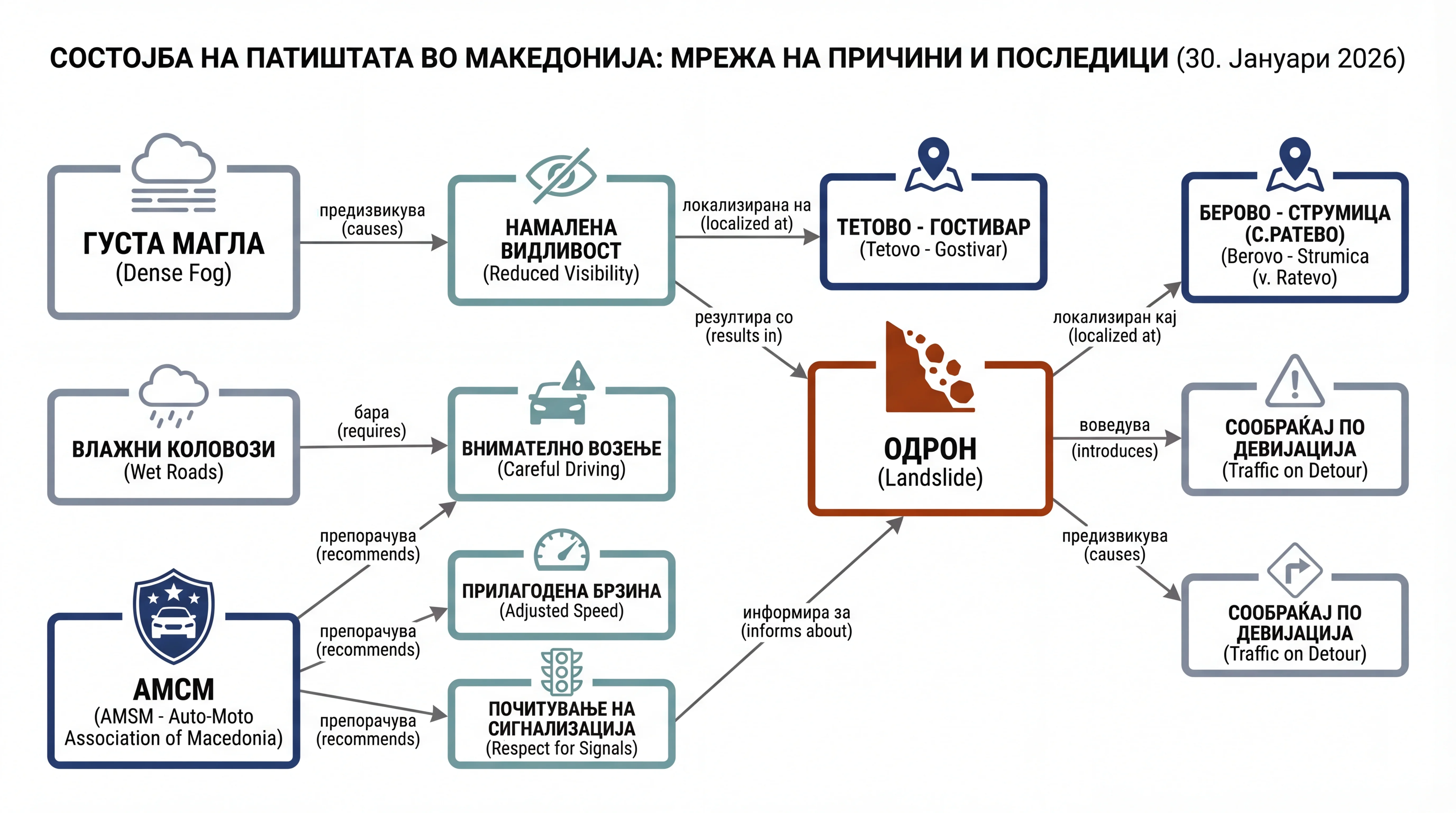 Infografika dogodka