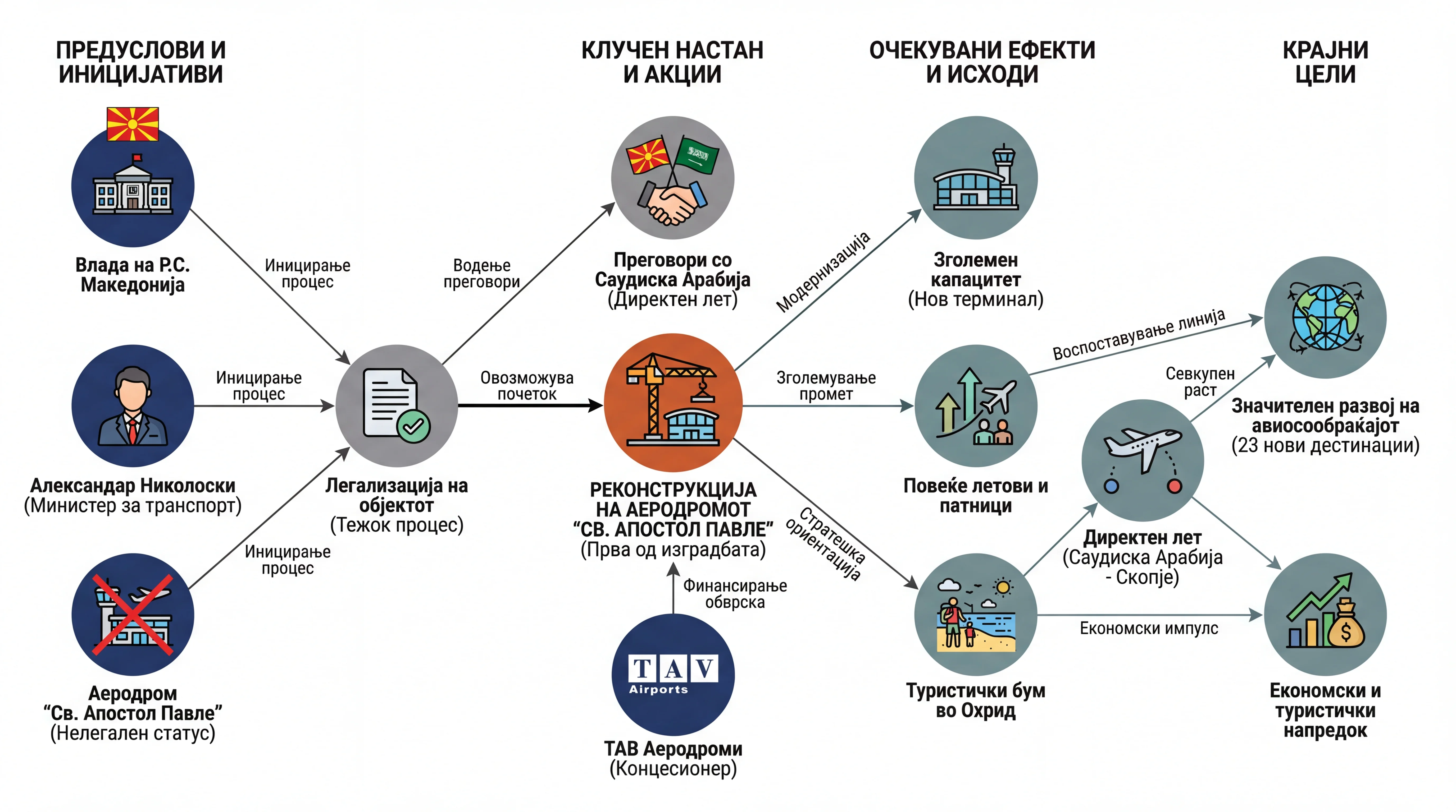 Infografika dogodka