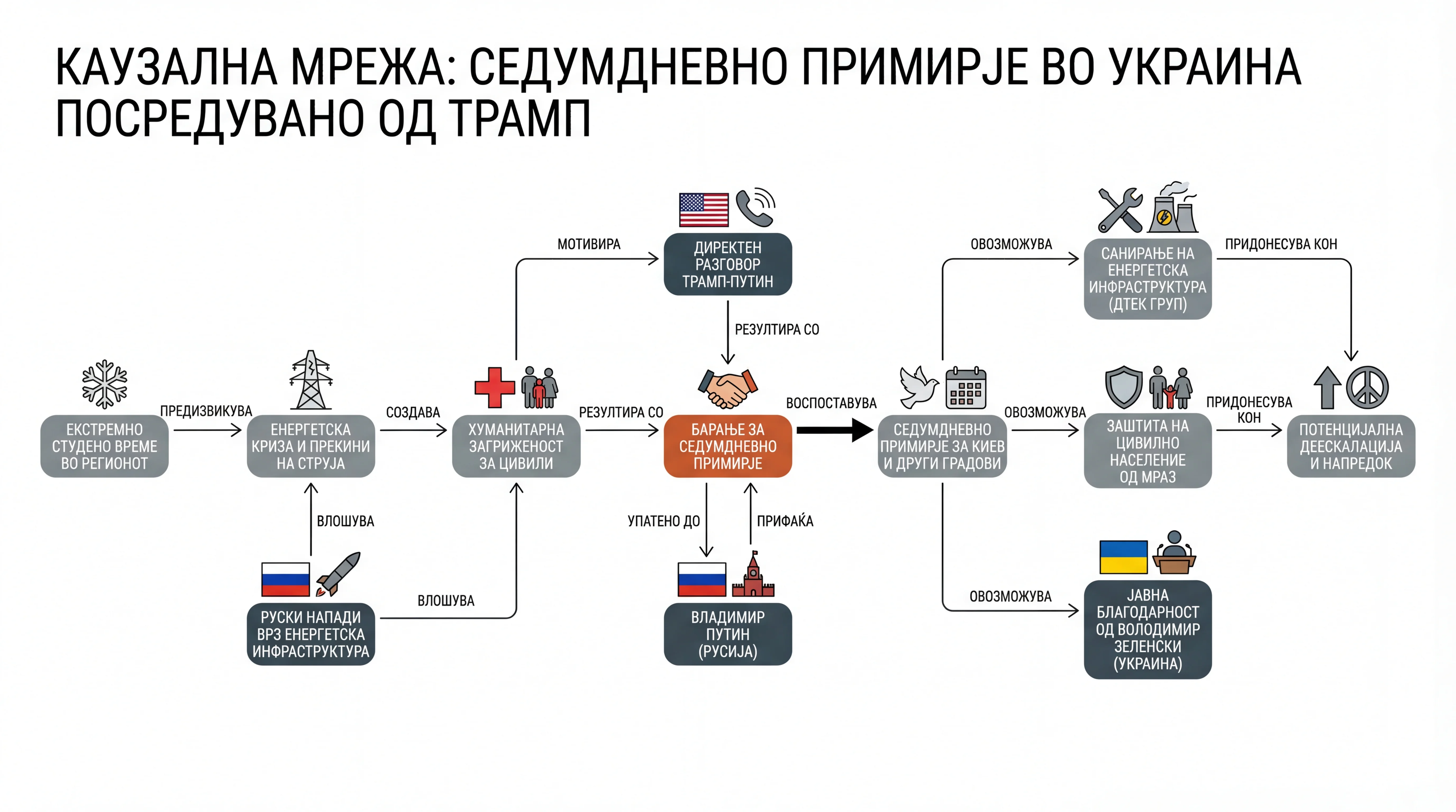 Infografika dogodka