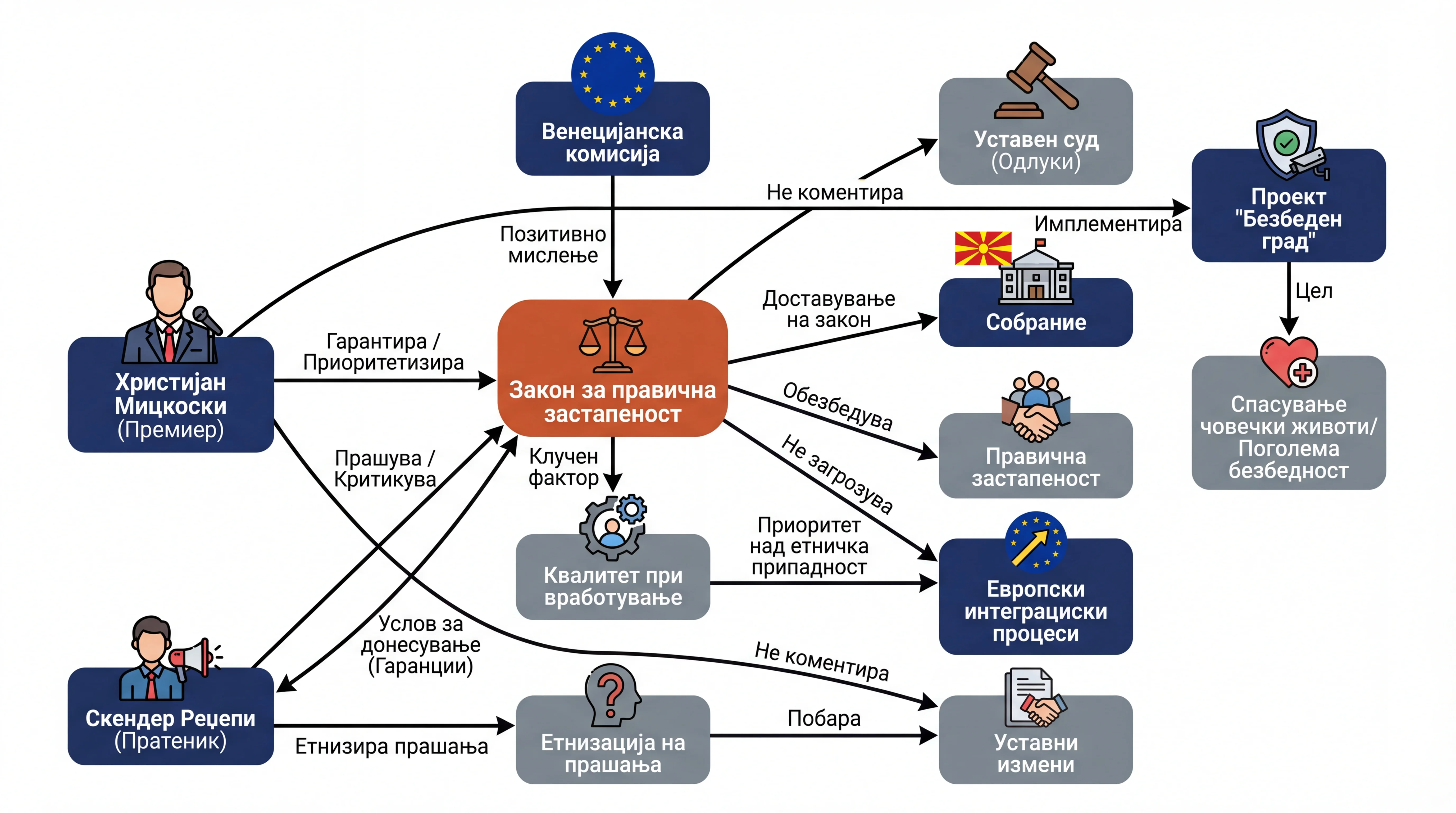 Infografika dogodka