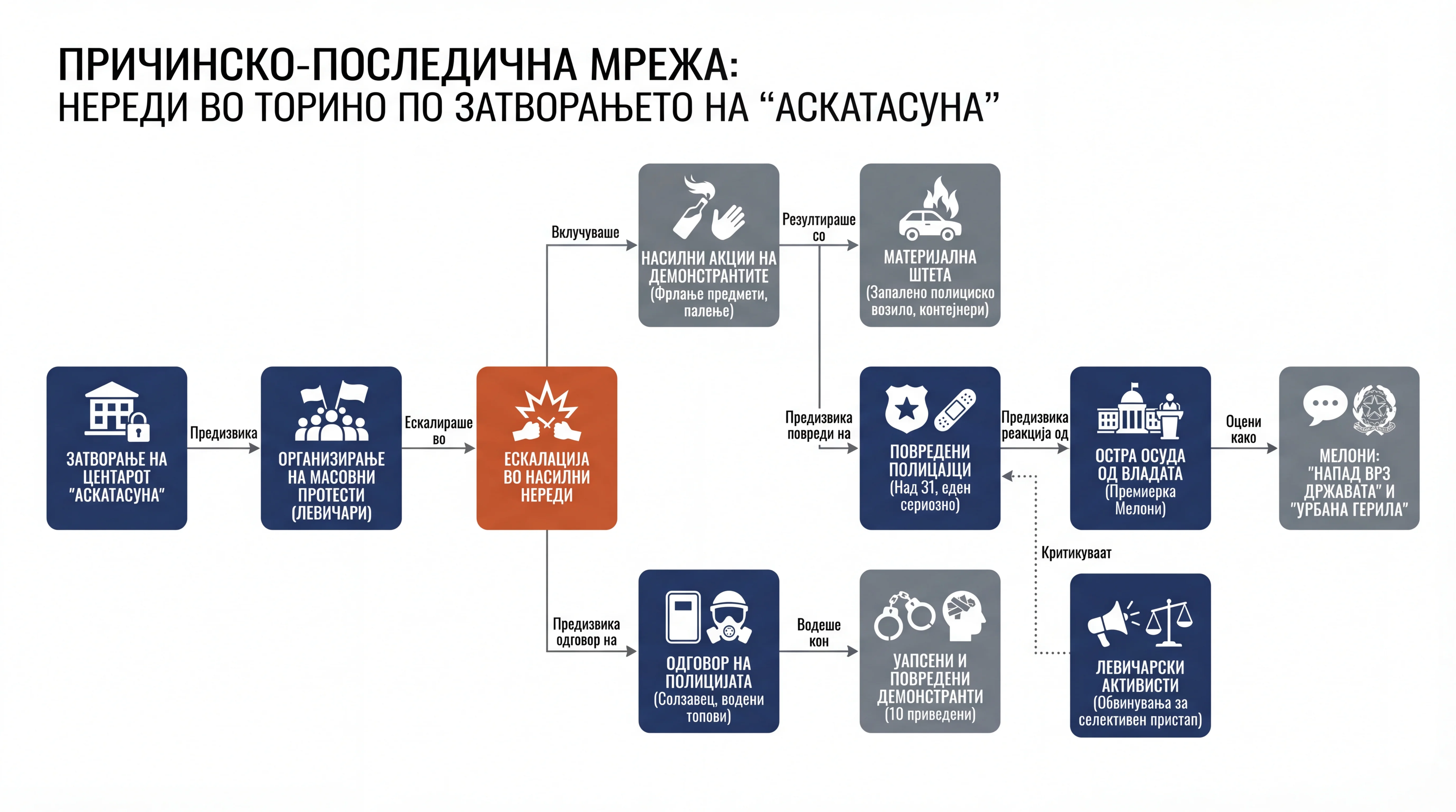 Infografika dogodka