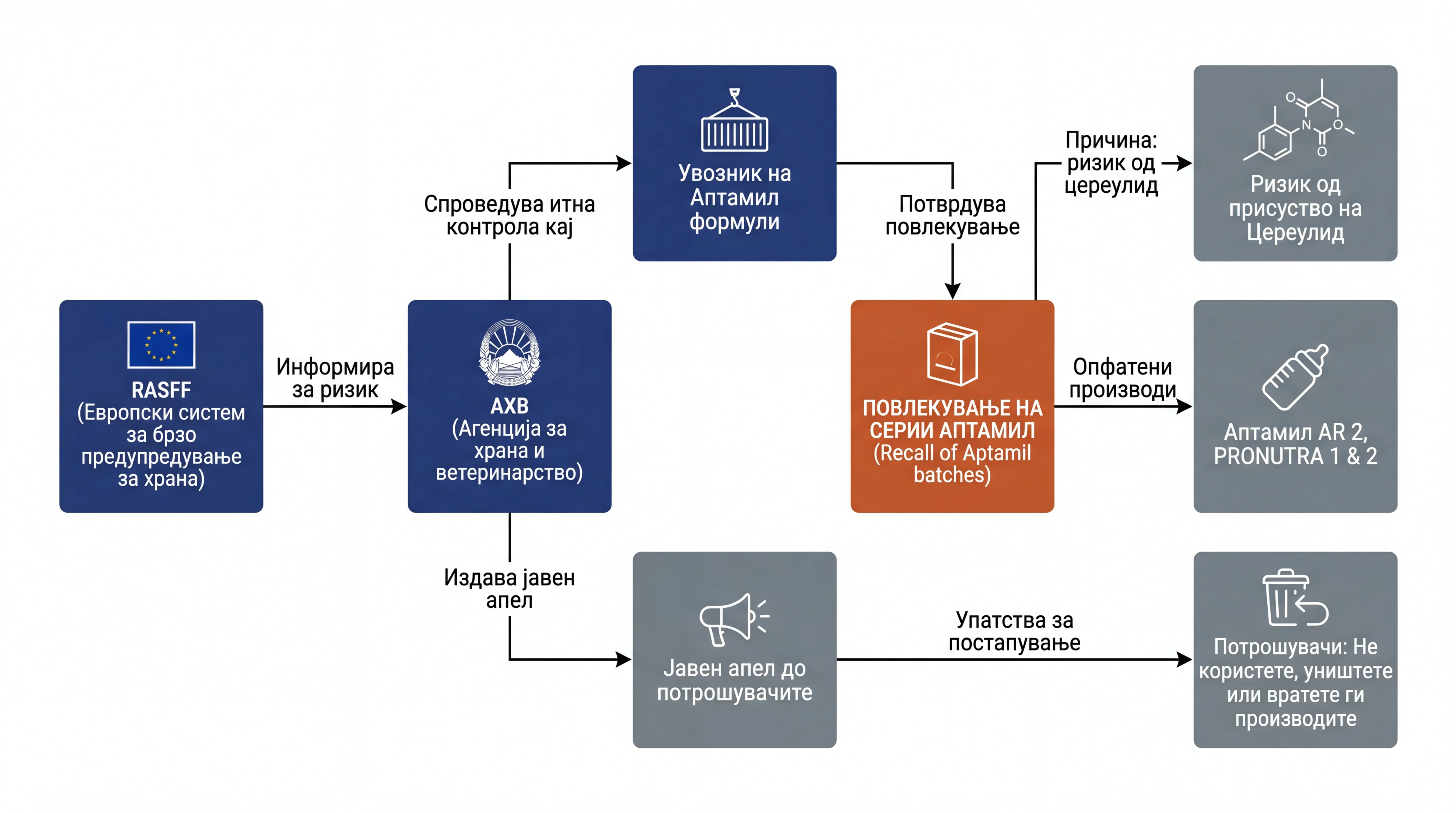 Infografika dogodka