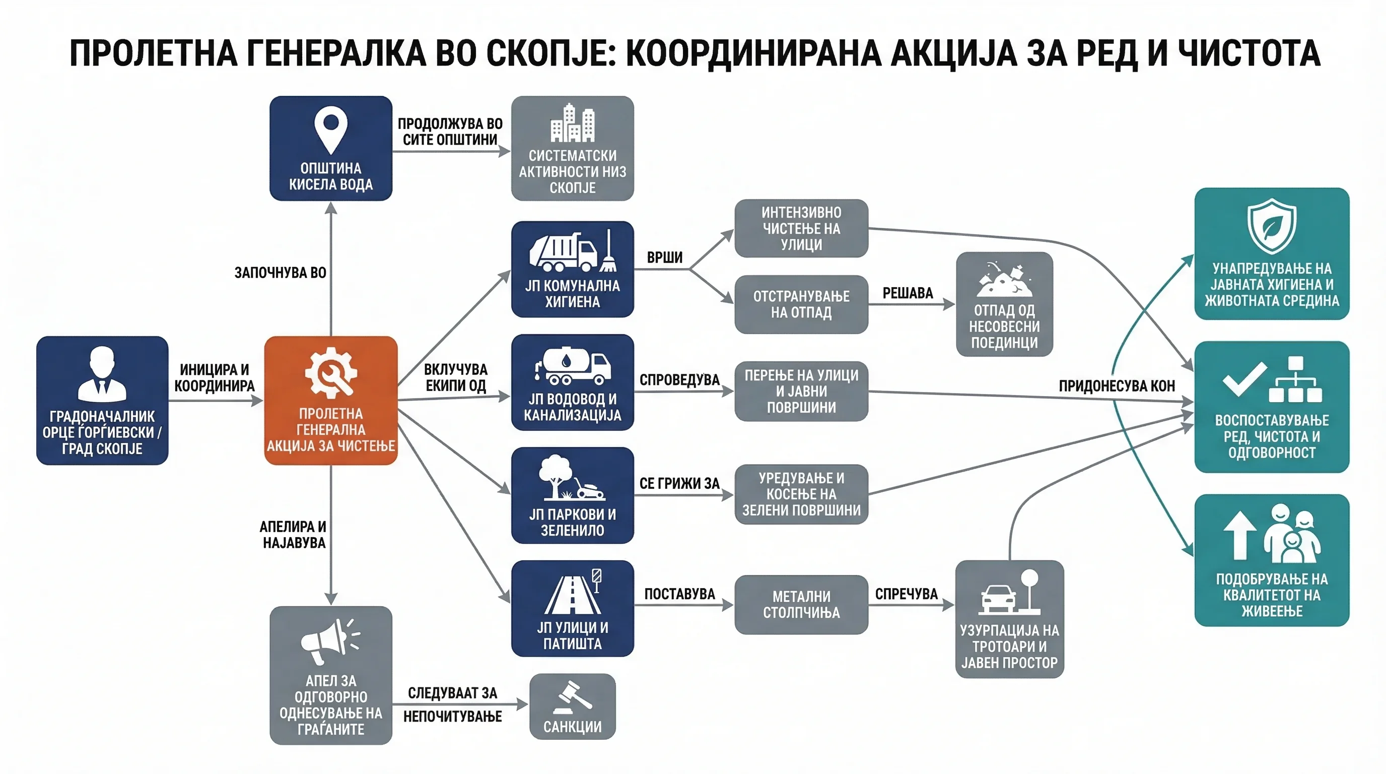 Infografika dogodka