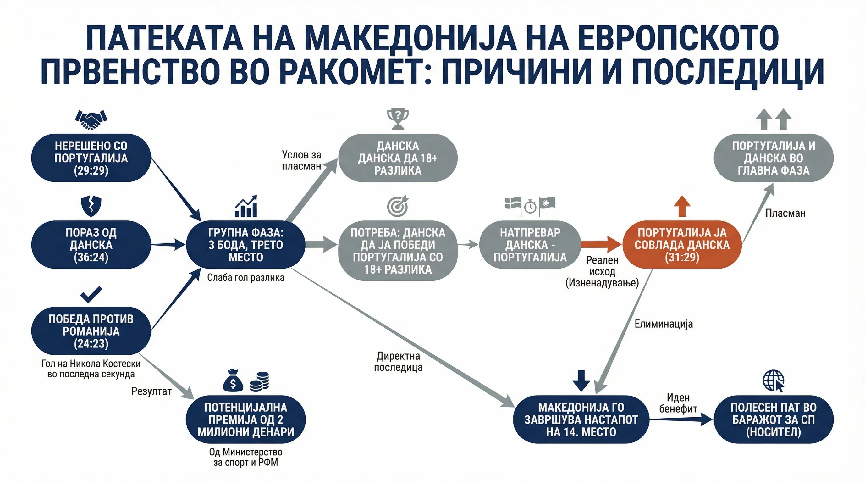 Infografika dogodka