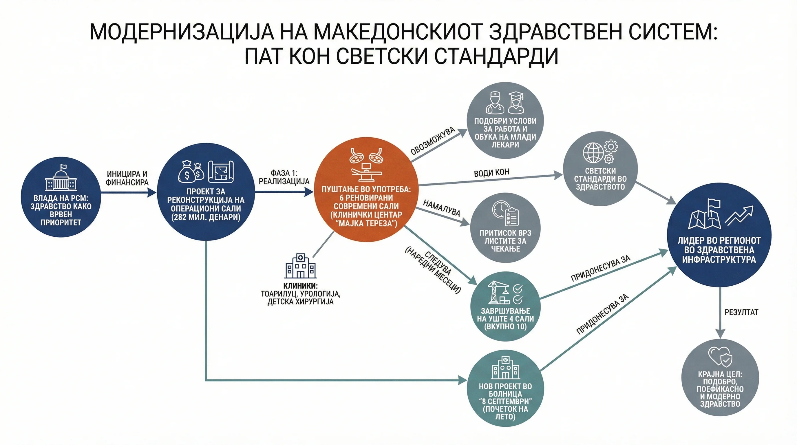 Infografika dogodka