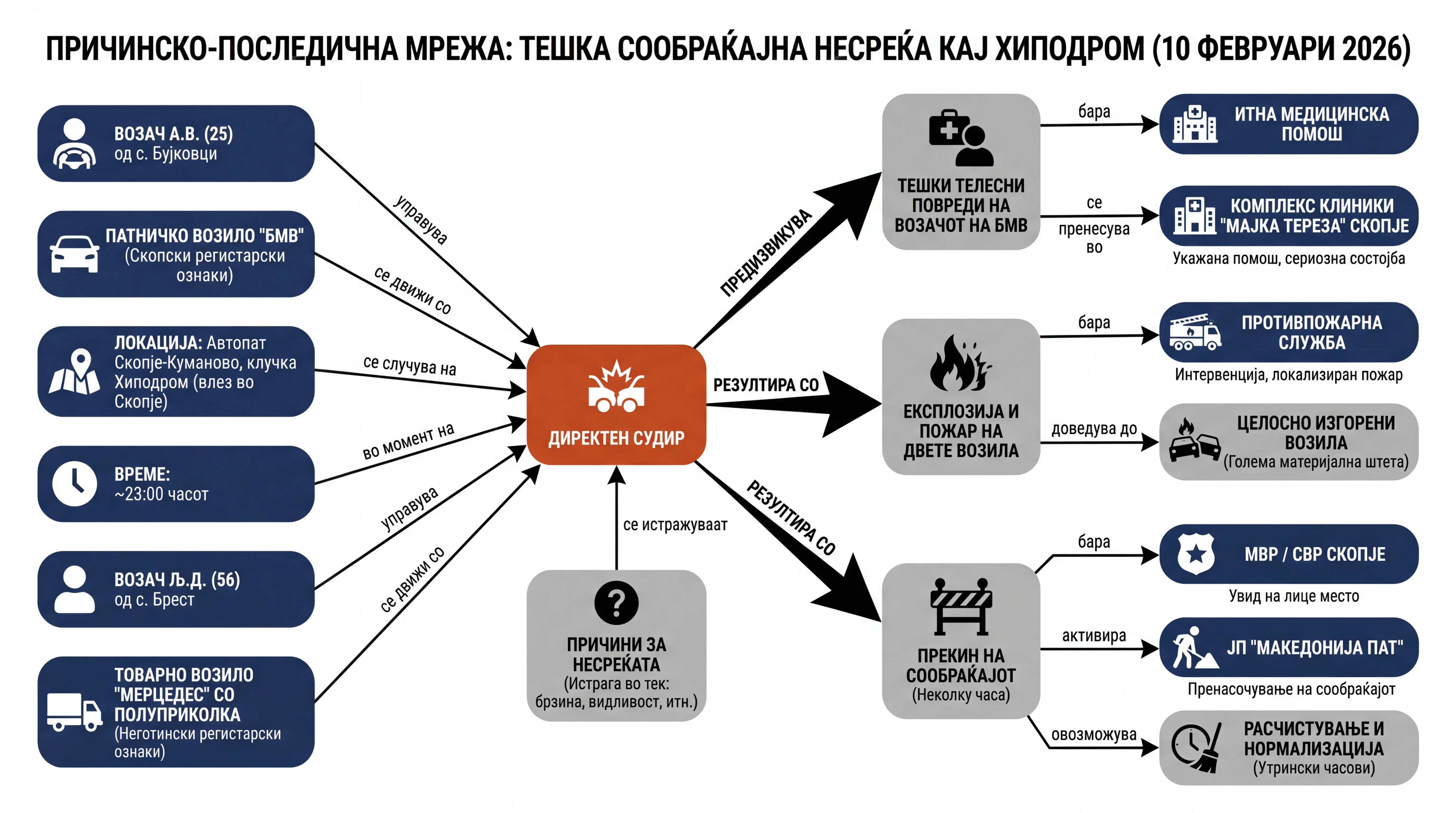 Infografika dogodka