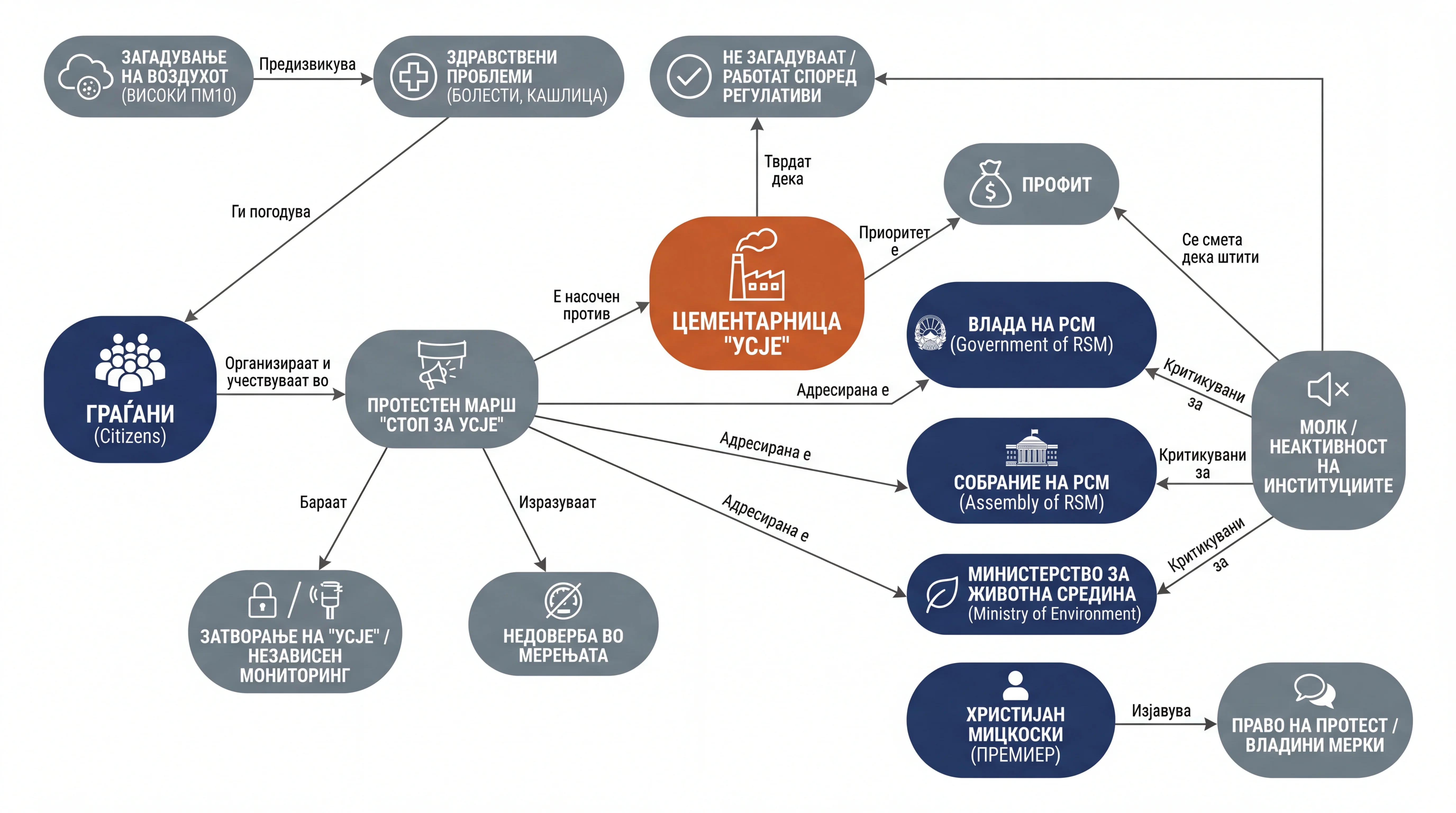 Infografika dogodka