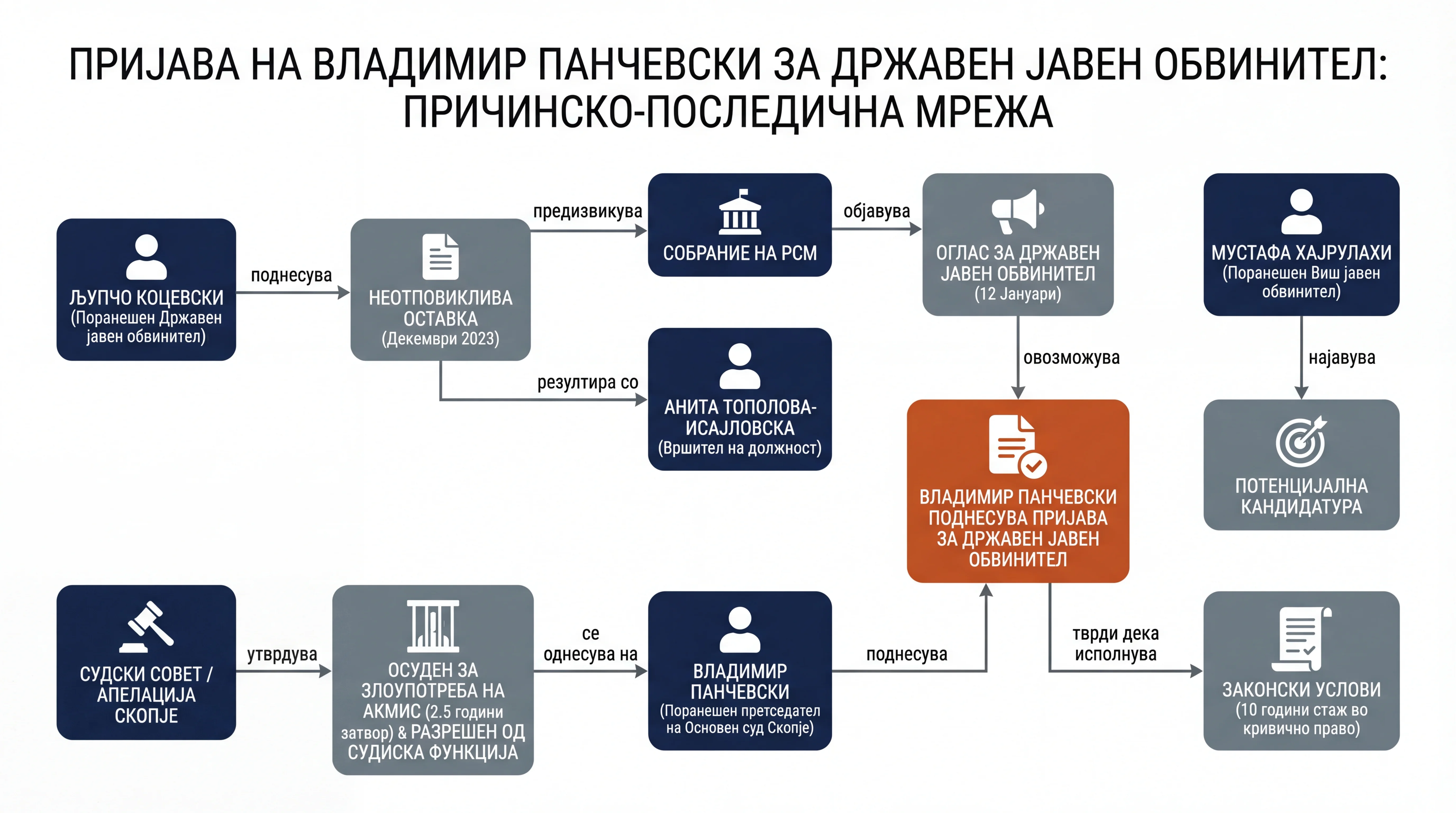 Infografika dogodka
