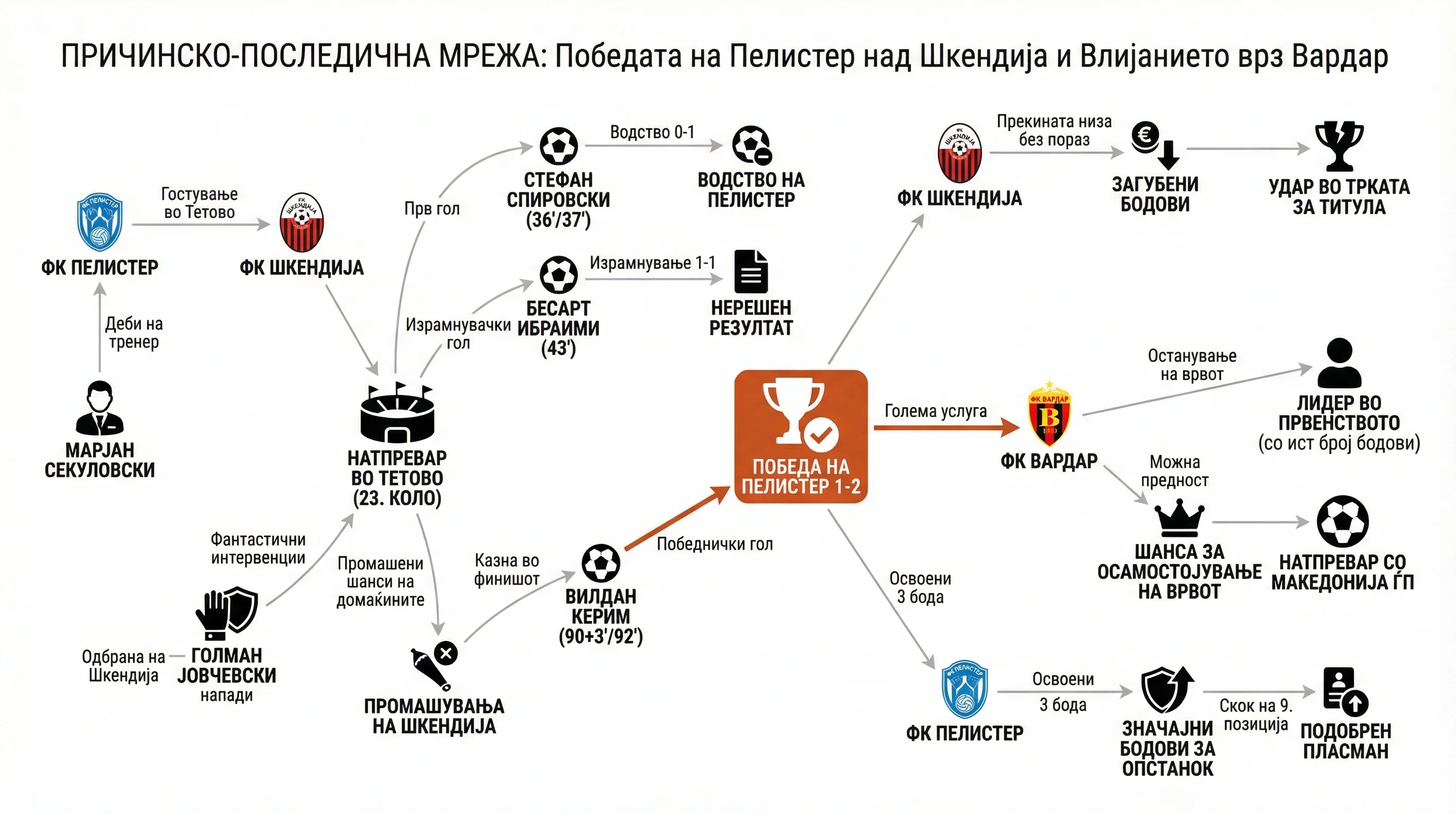 Infografika dogodka