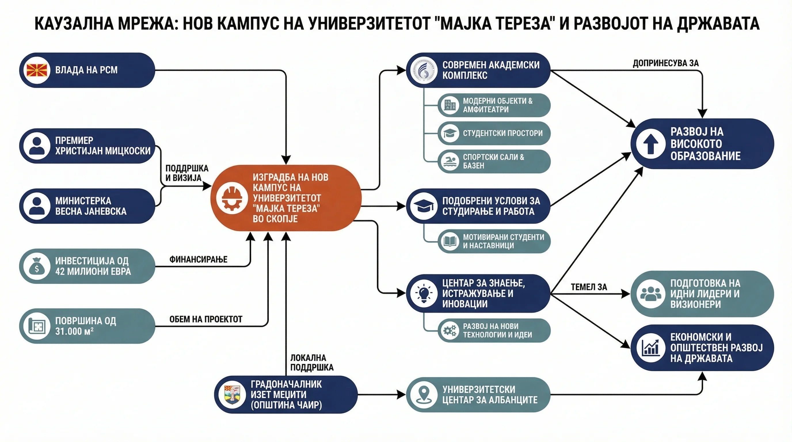 Infografika dogodka