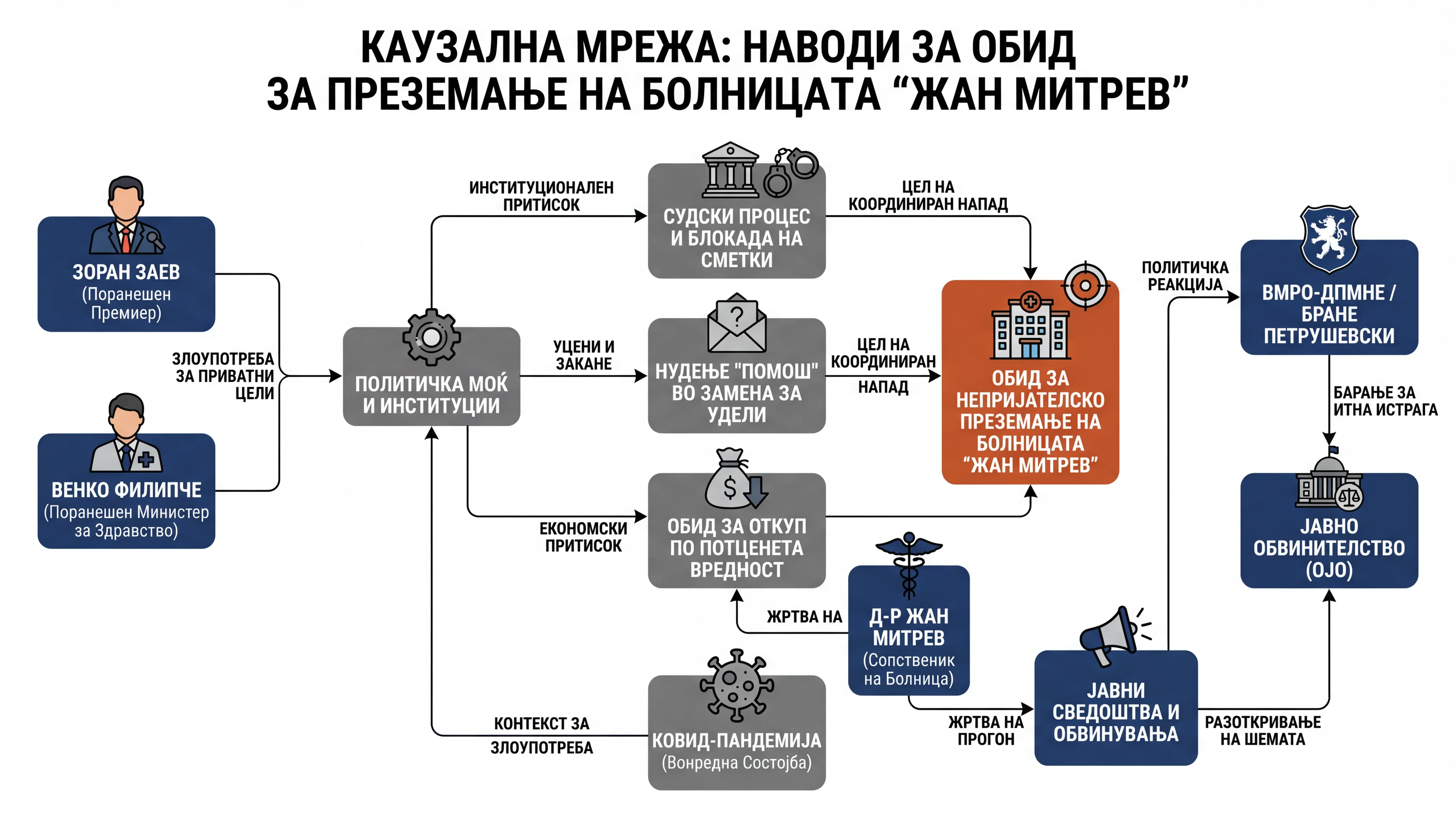 Инфографика догађаја