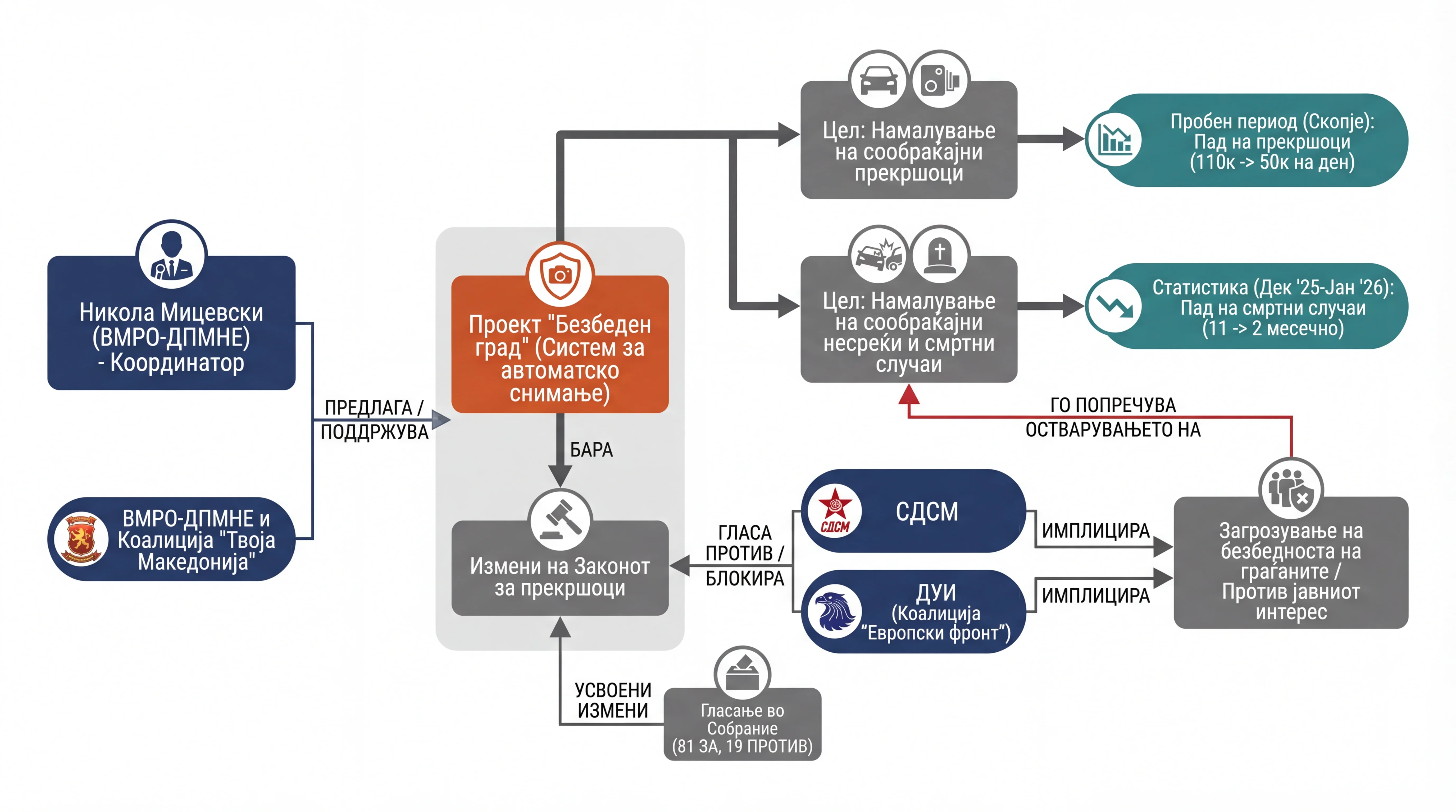 Infografika dogodka