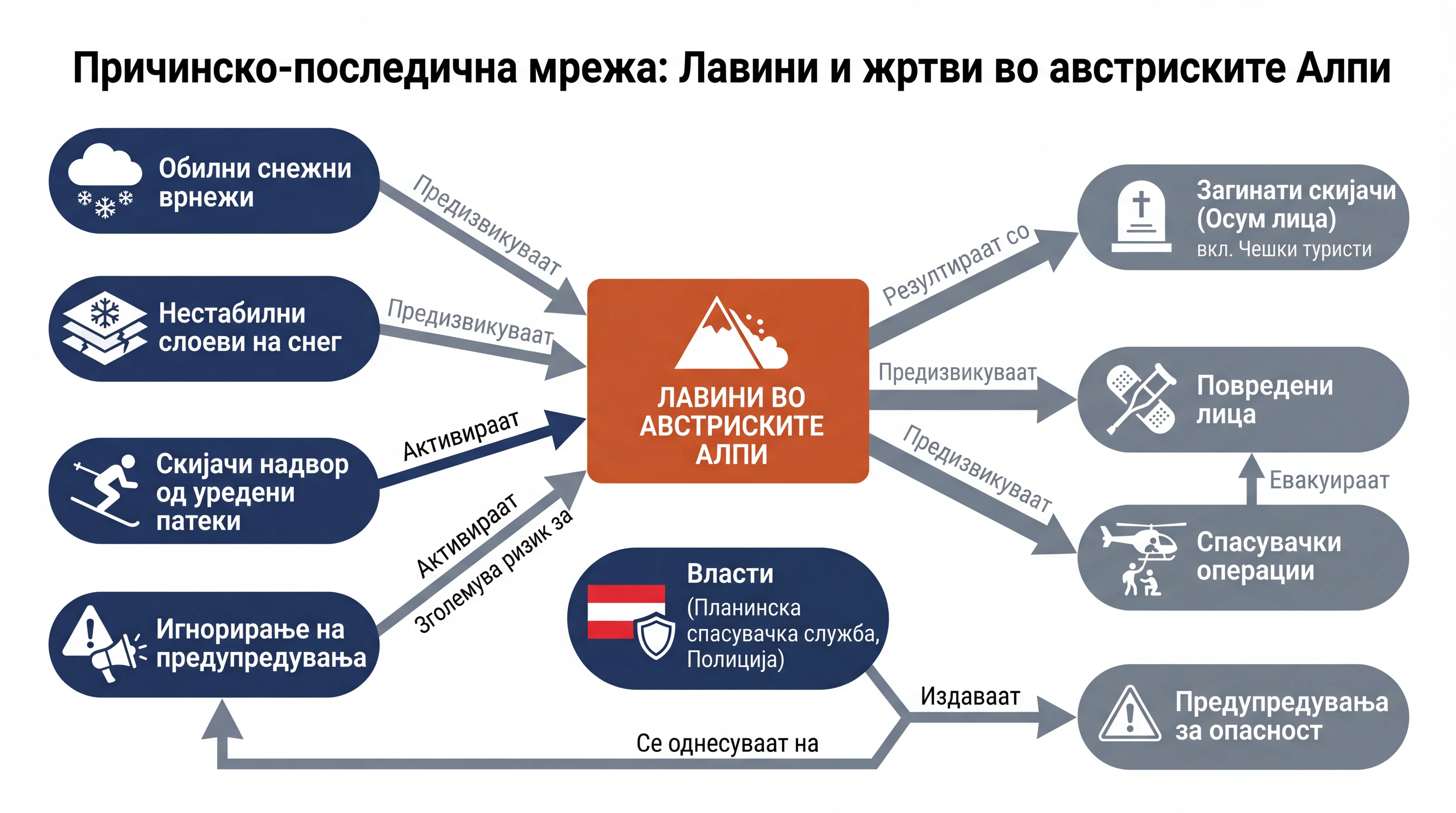 Infografika dogodka