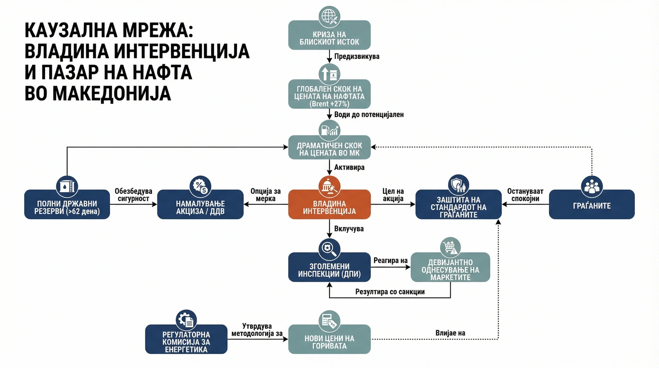 Infografika dogodka